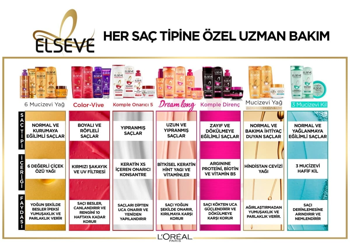 کرم زیباییبخش مو برای انواع مو Elseve Mucizevi Yağ حاوی روغنهای عصاره گل 150ml کرم زیباییبخش مو برای انواع مو Elseve Mucizevi Yağ حاوی روغنهای عصاره گل 150ml