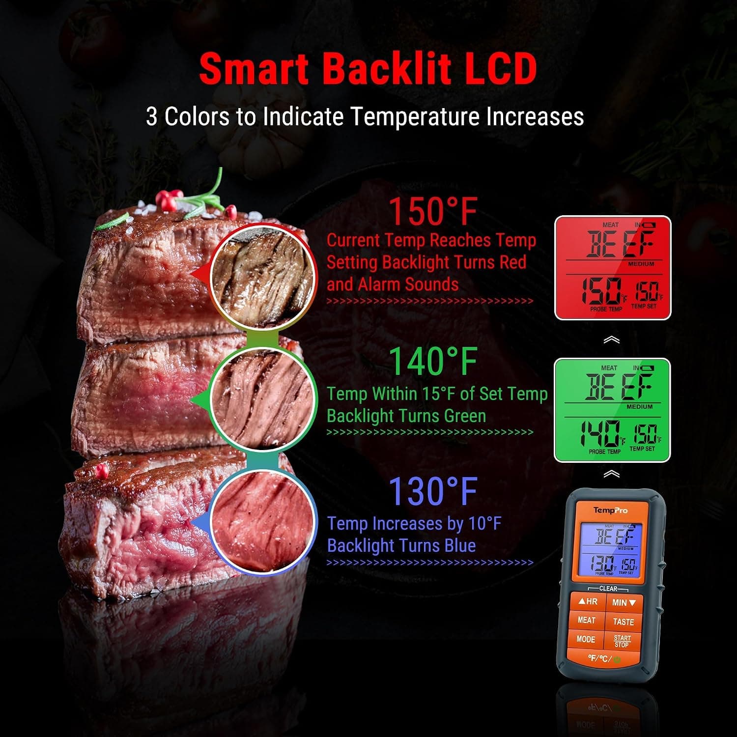 ترمومتر دیجیتال غذا ThermoPro با پروب استیل و صفحه رنگی مدل TP06B ترمومتر دیجیتال غذا ThermoPro با پروب استیل و صفحه رنگی مدل TP06B