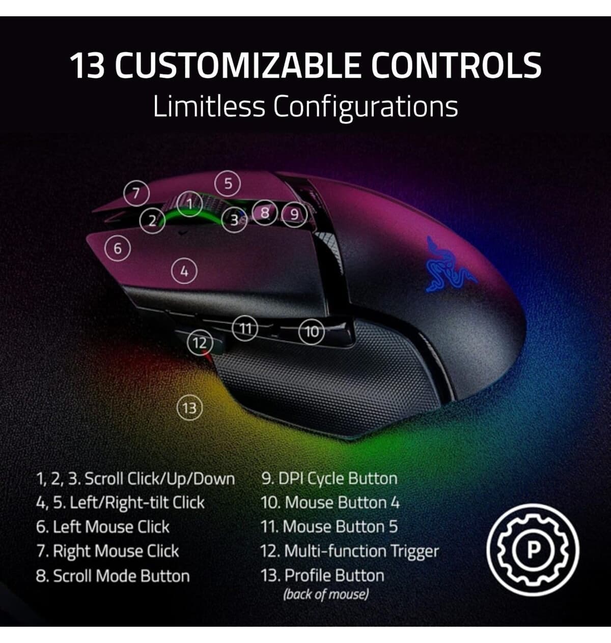 ماوس بیسیم Razer Basilisk V3 Pro 35k مشکی مدل RZ01-05240100-R3G1 ماوس بیسیم Razer Basilisk V3 Pro 35k مشکی مدل RZ01-05240100-R3G1