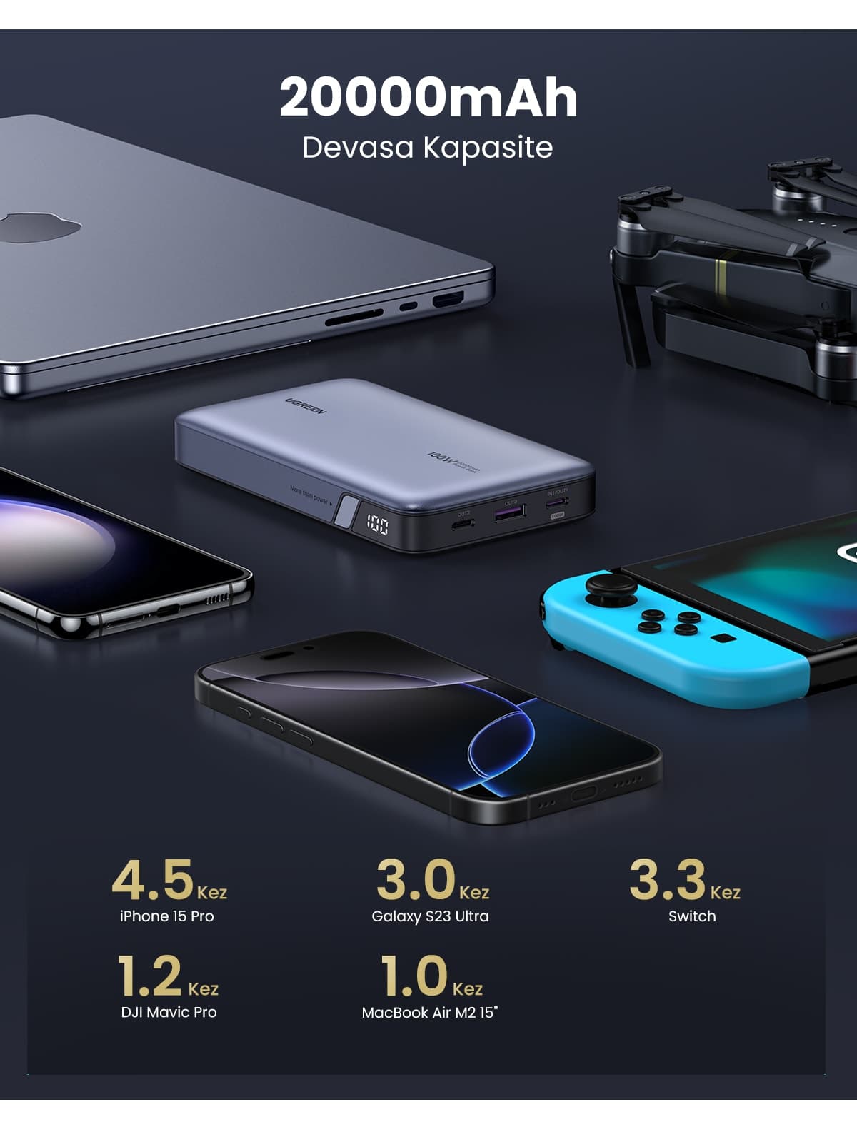 پاوربانک Ugreen 20.000 mAh شارژ سریع 100W PD مدل 25188 پاوربانک Ugreen 20.000 mAh شارژ سریع 100W PD مدل 25188