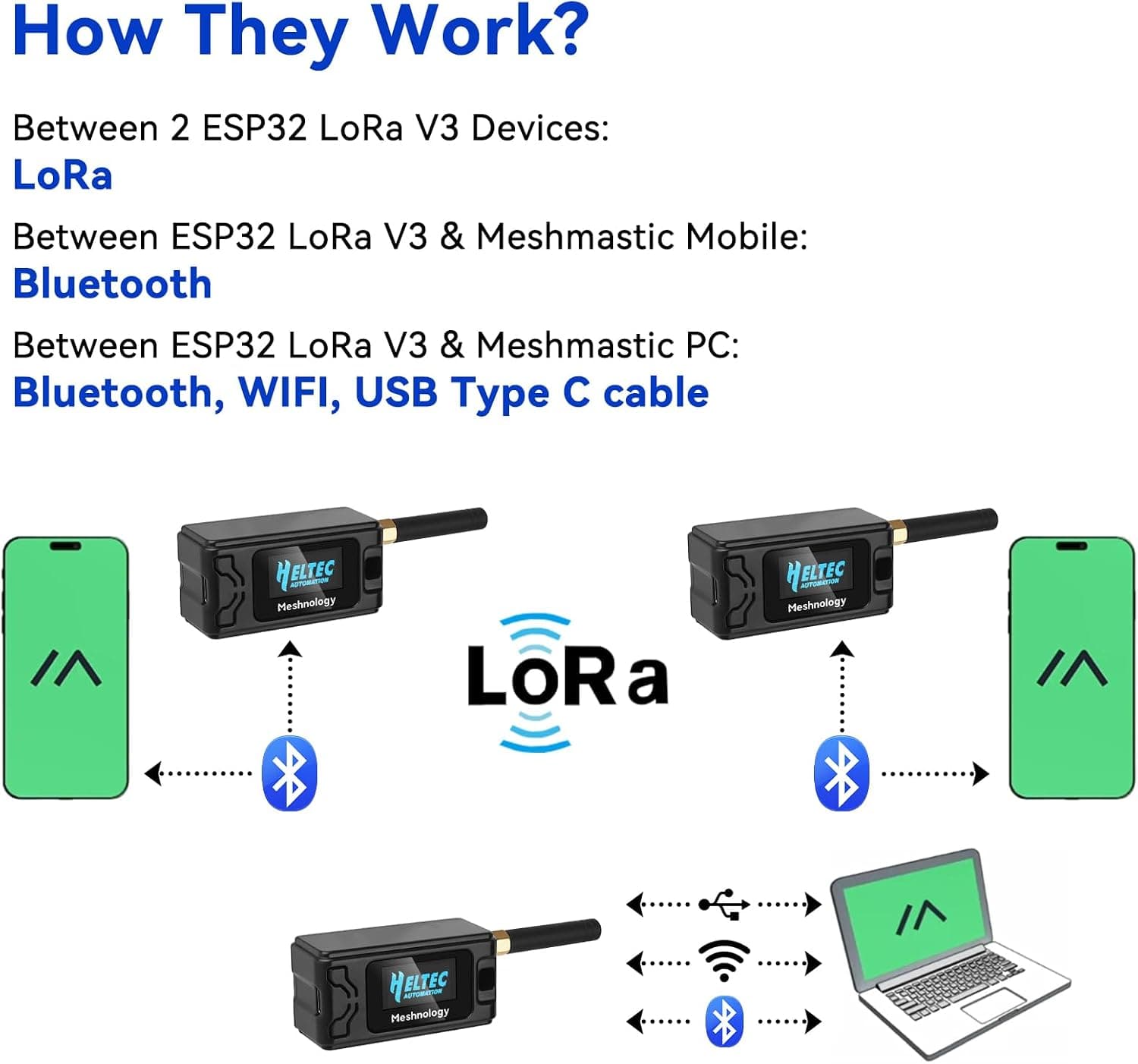 برد ESP32 LoRa V3 Meshnology با باتری 1100mAh مدل N30 مشکی برد ESP32 LoRa V3 Meshnology با باتری 1100mAh مدل N30 مشکی