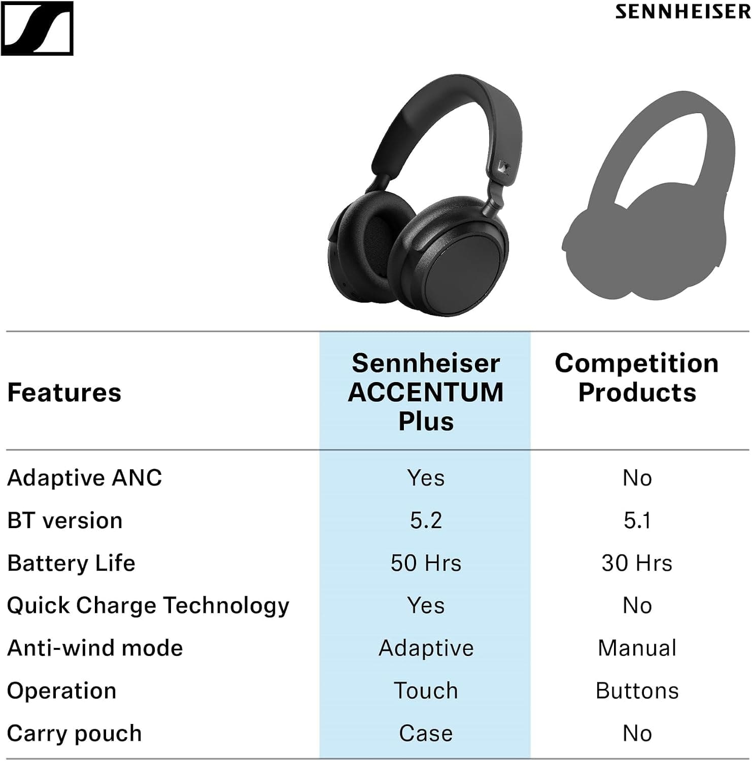 هدست بلوتوث Sennheiser Accentum Plus سفید مدل SH-HD-ACCENTUMPLUS-WHT هدست بلوتوث Sennheiser Accentum Plus سفید مدل SH-HD-ACCENTUMPLUS-WHT