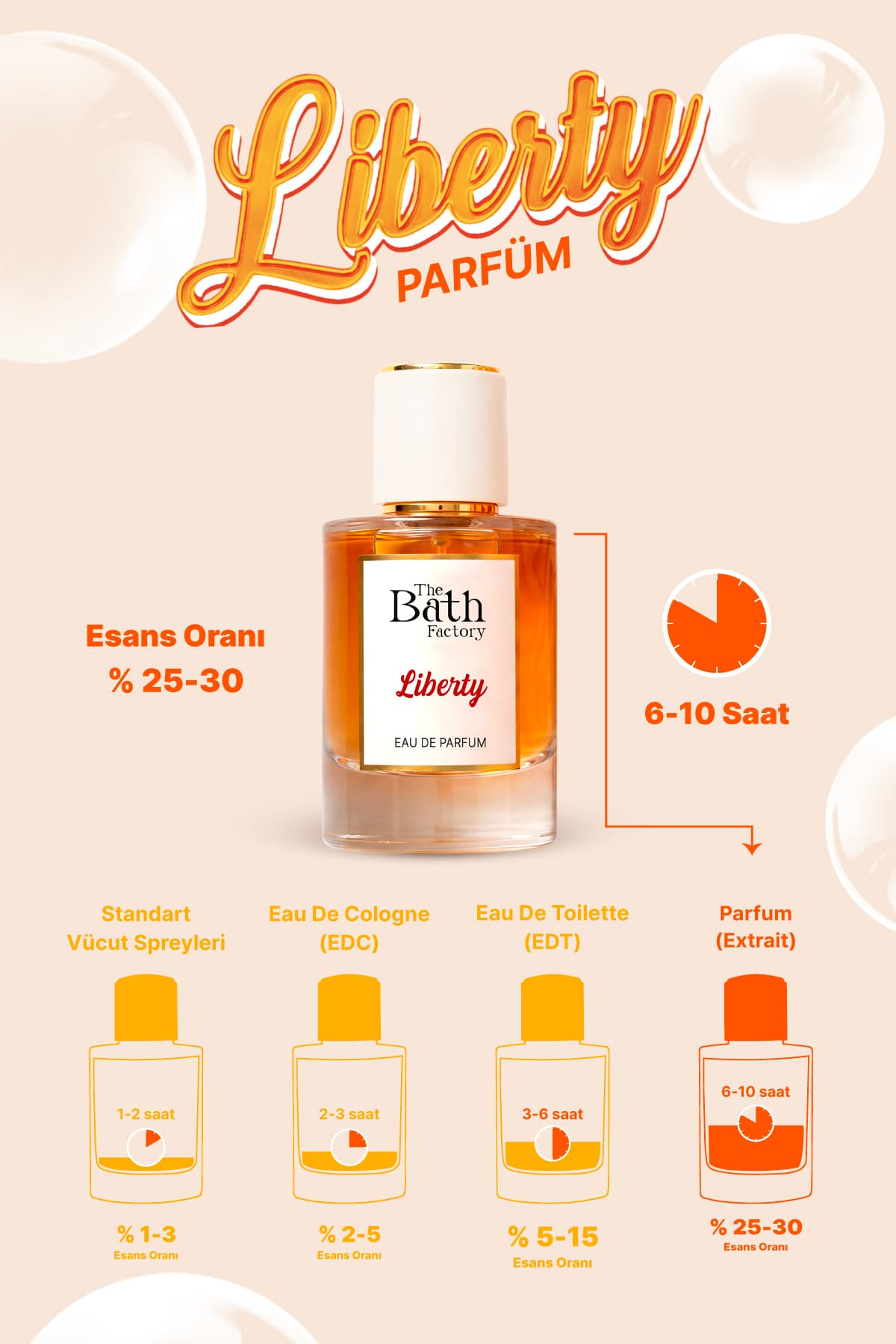 عطر زنانه THE BATH FACTORY ادوپرفیوم Liberty 50 Ml عطر زنانه THE BATH FACTORY ادوپرفیوم Liberty 50 Ml