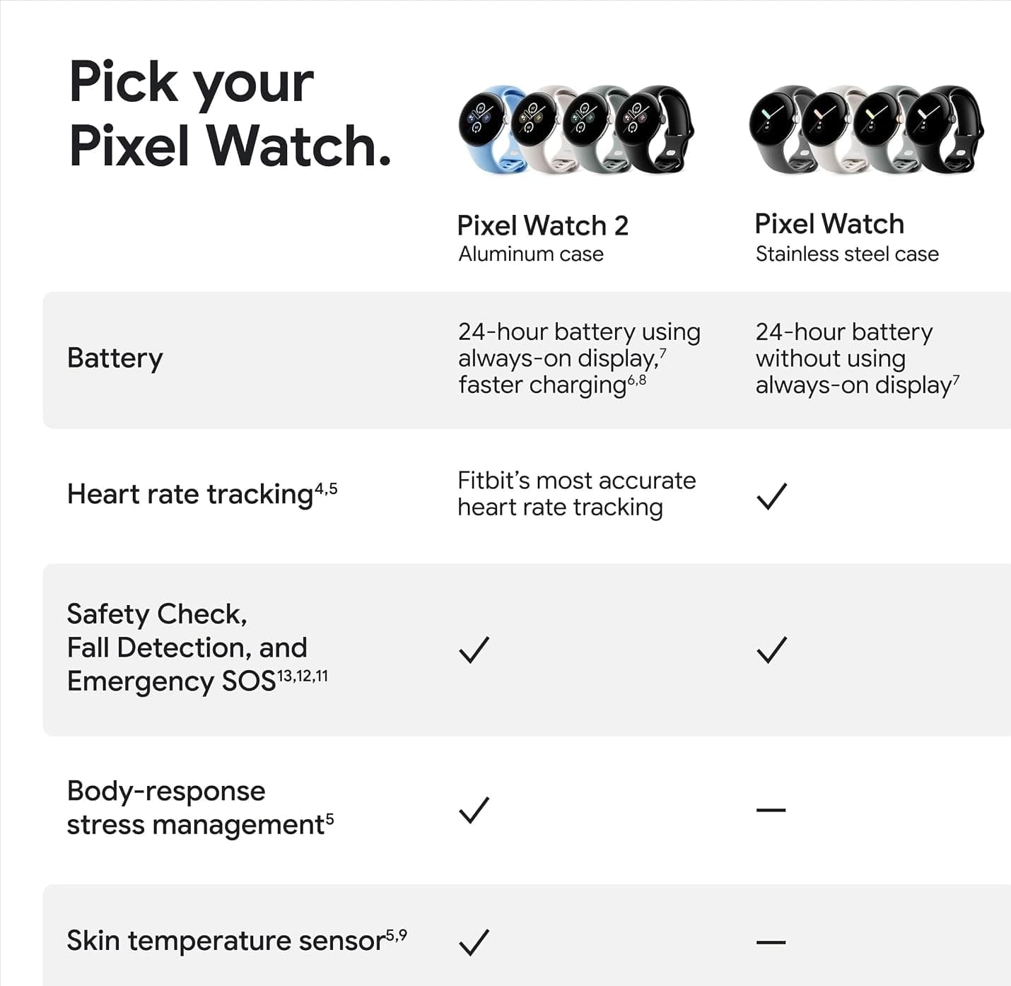 ساعت هوشمند اندروید Google مدل Pixel Watch 2 با قاب آلومینیومی ساعت هوشمند اندروید Google مدل Pixel Watch 2 با قاب آلومینیومی
