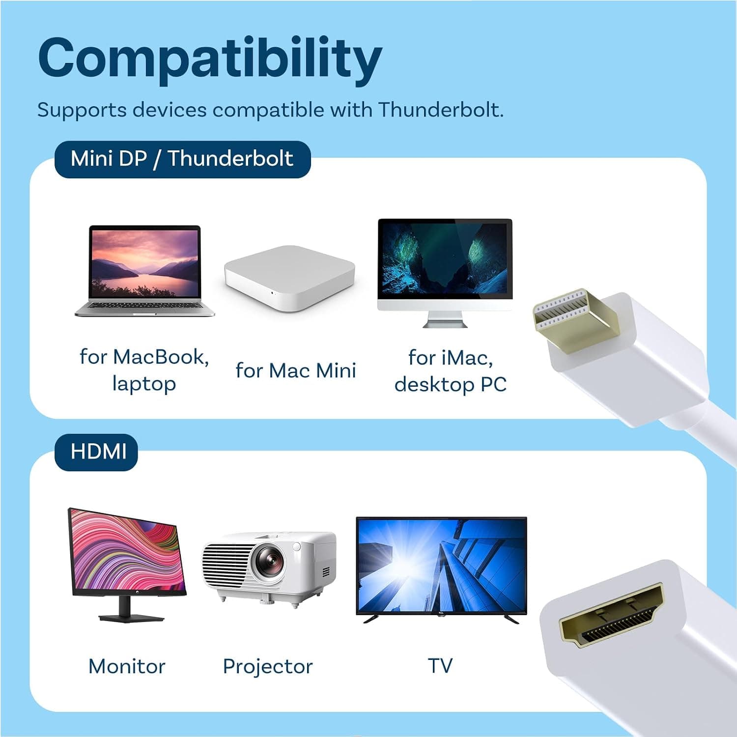 آداپتور Mini DP (Thunderbolt) به HDMI سازگار با MacBook Pro، MacBook Air، Mac Mini و Microsoft Surface Pro 3/4 MMOBIEL سفید آداپتور Mini DP (Thunderbolt) به HDMI سازگار با MacBook Pro، MacBook Air، Mac Mini و Microsoft Surface Pro 3/4 MMOBIEL سفید
