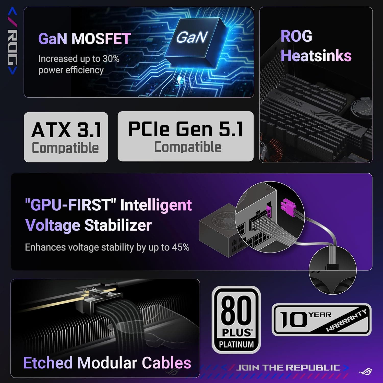 منبع تغذیه گیمینگ ASUS ROG Thor 1200W Platinum III مدل ROG-THOR-1200P3-GAM منبع تغذیه گیمینگ ASUS ROG Thor 1200W Platinum III مدل ROG-THOR-1200P3-GAM