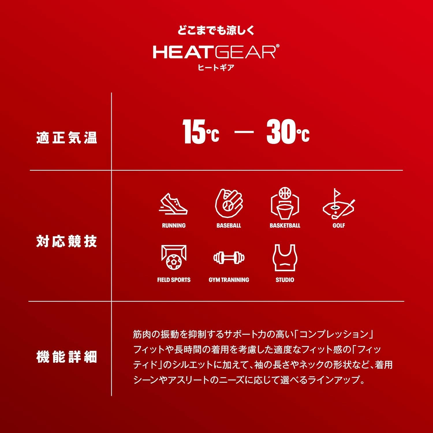 تاپ آستین کوتاه مردانه Under Armour مدل HG Armour Comp SS تاپ آستین کوتاه مردانه Under Armour مدل HG Armour Comp SS