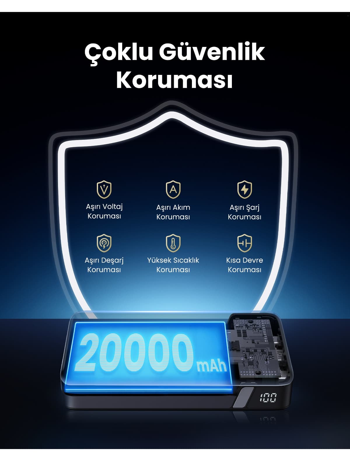 پاوربانک Ugreen 20.000 mAh شارژ سریع 100W PD مدل 25188 پاوربانک Ugreen 20.000 mAh شارژ سریع 100W PD مدل 25188