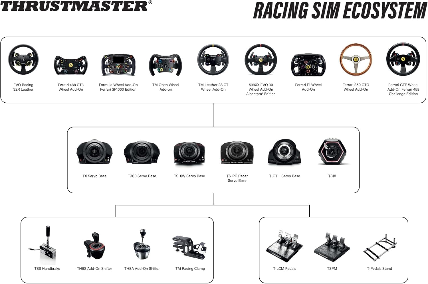 دستهدنده افزونه Thrustmaster مدل TH8S با 8 دنده برای فرمان مسابقهای سازگار با PlayStation، Xbox و PC دستهدنده افزونه Thrustmaster مدل TH8S با 8 دنده برای فرمان مسابقهای سازگار با PlayStation، Xbox و PC