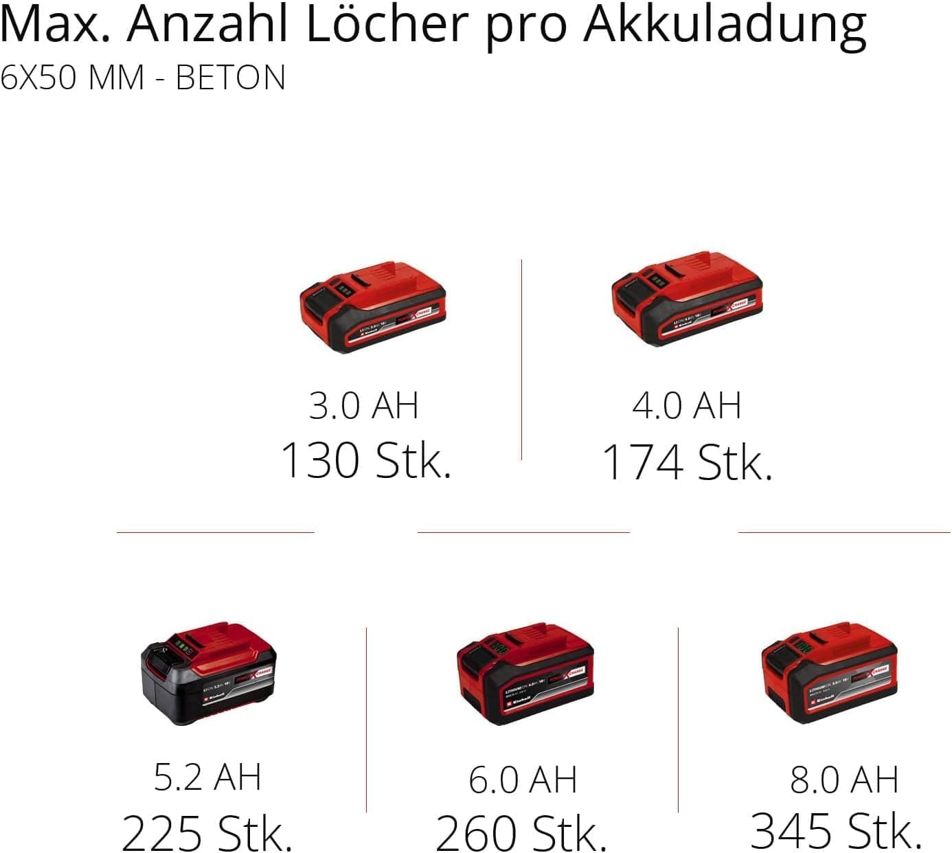 دریل پنوماتیک شارژی Einhell Professional مدل HEROCCO 18/20 4513900 دریل پنوماتیک شارژی Einhell Professional مدل HEROCCO 18/20 4513900