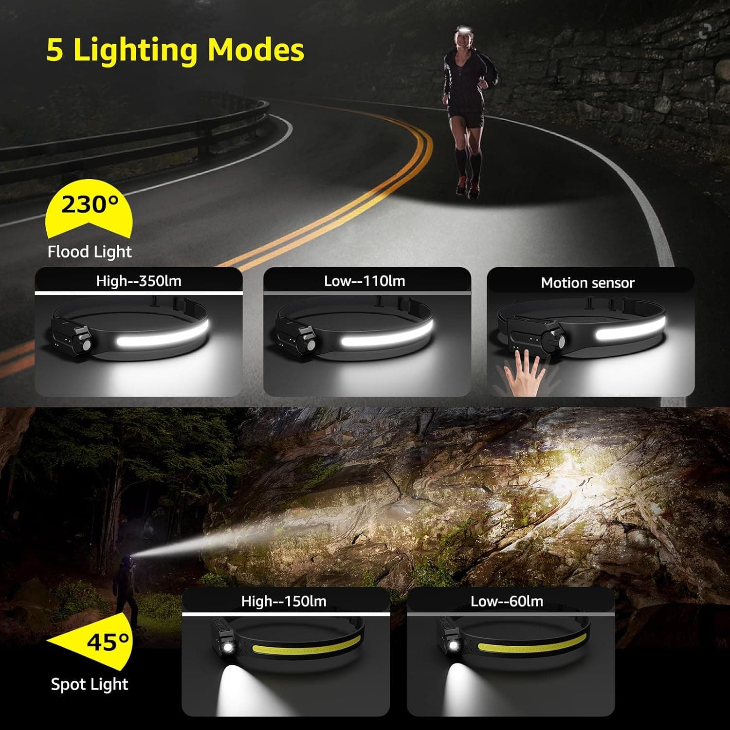 چراغ پیشانی LED شارژی Lepro با حسگر حرکتی، باتری 1200 mAh و نور گسترده 230° COB، IP44 چراغ پیشانی LED شارژی Lepro با حسگر حرکتی، باتری 1200 mAh و نور گسترده 230° COB، IP44