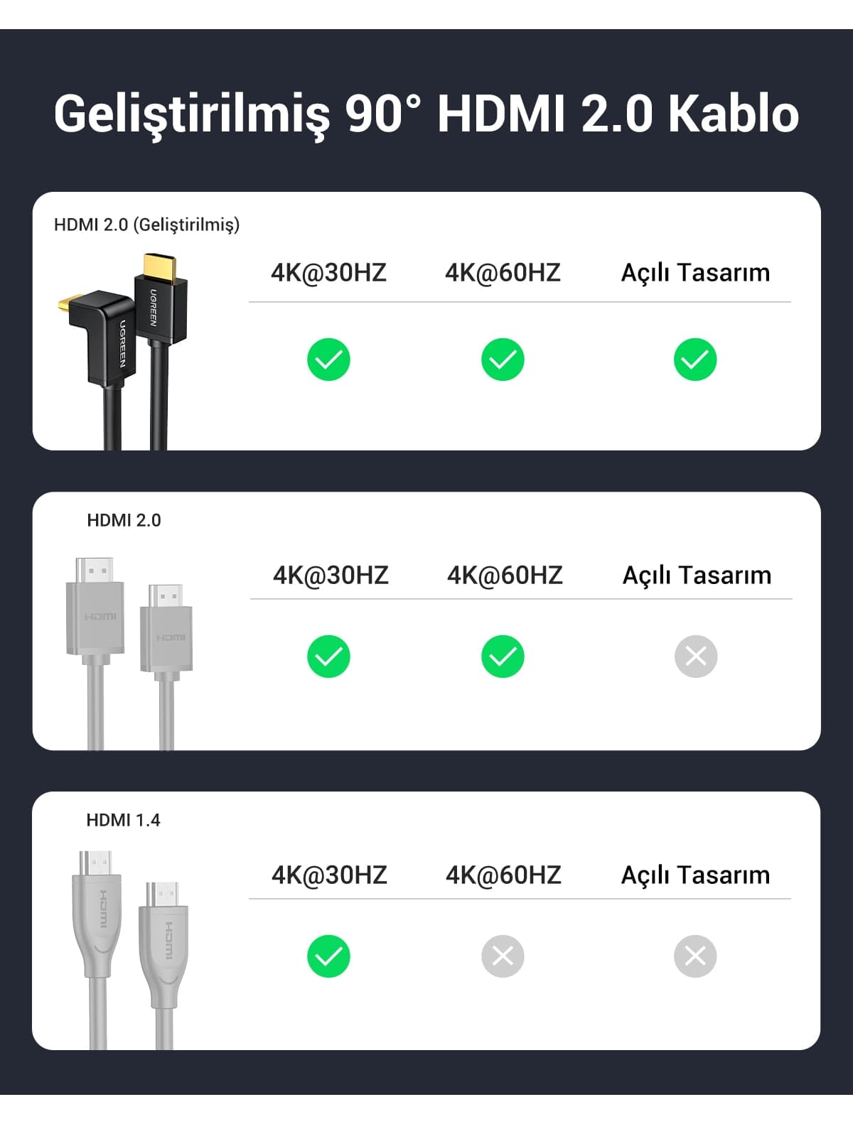 کابل HDMI 4K نری به نری Ugreen مشکی زاویهدار ۹۰ درجه 2m مدل 10173 کابل HDMI 4K نری به نری Ugreen مشکی زاویهدار ۹۰ درجه 2m مدل 10173