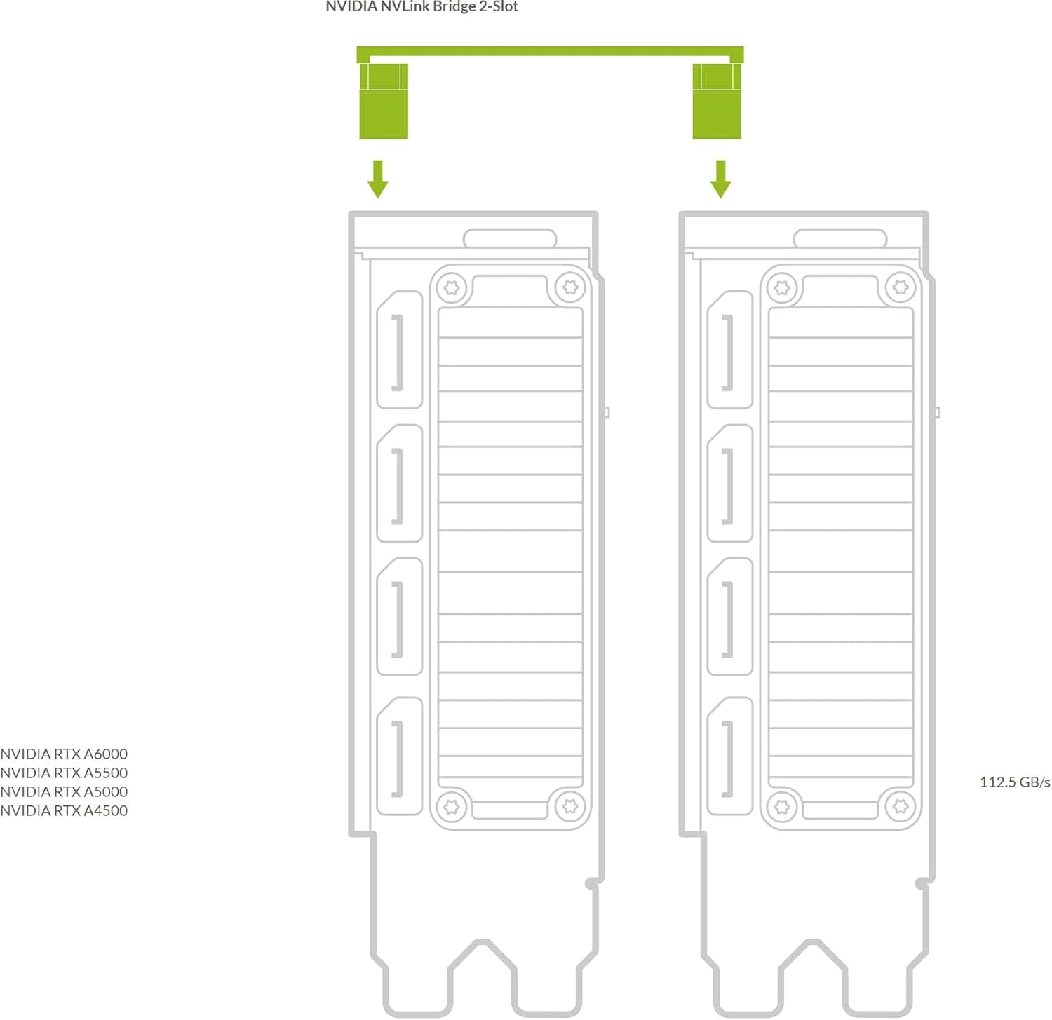 پل NVLink NVIDIA دو اسلات برای 3090 A5000 A5500 A6000 مدل 900-53651-2500-000 پل NVLink NVIDIA دو اسلات برای 3090 A5000 A5500 A6000 مدل 900-53651-2500-000