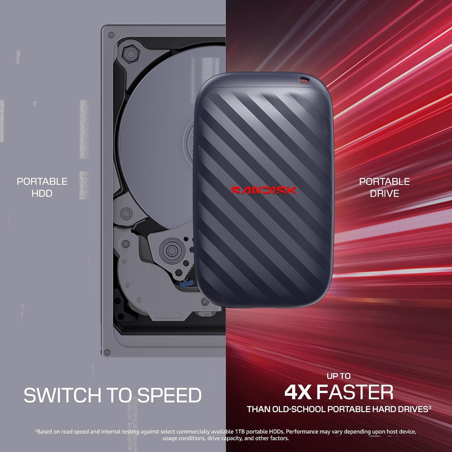 حافظه SSD قابل حمل 1TB SanDisk با سرعت خواندن تا 600MB/s، USB-C و USB 3.2 Gen 2 حافظه SSD قابل حمل 1TB SanDisk با سرعت خواندن تا 600MB/s، USB-C و USB 3.2 Gen 2