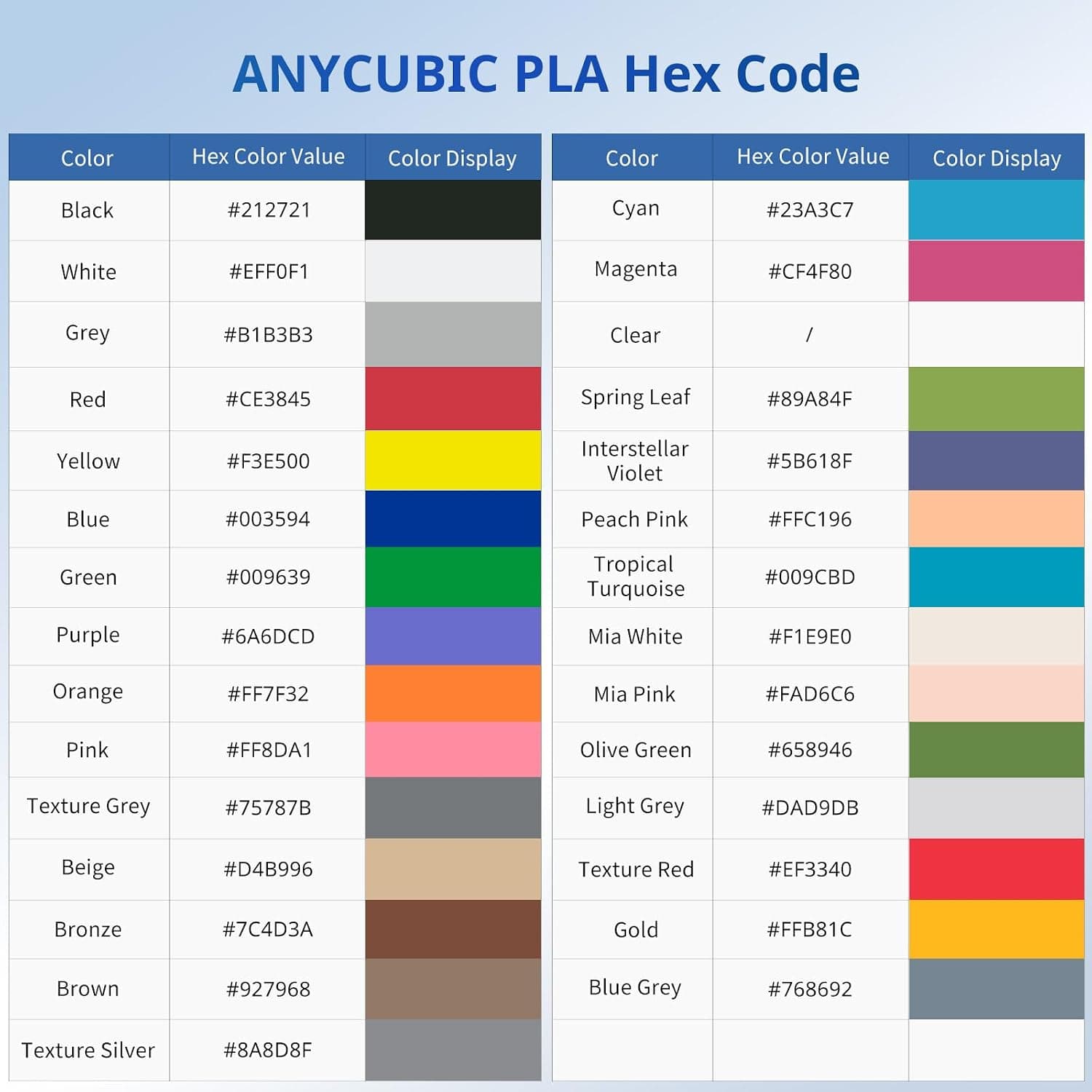 فیلامنت پرینتر سه بعدی PLA ANYCUBIC قطر 1.75mm دقت ±0.02mm قرقره 1KG مشکی فیلامنت پرینتر سه بعدی PLA ANYCUBIC قطر 1.75mm دقت ±0.02mm قرقره 1KG مشکی
