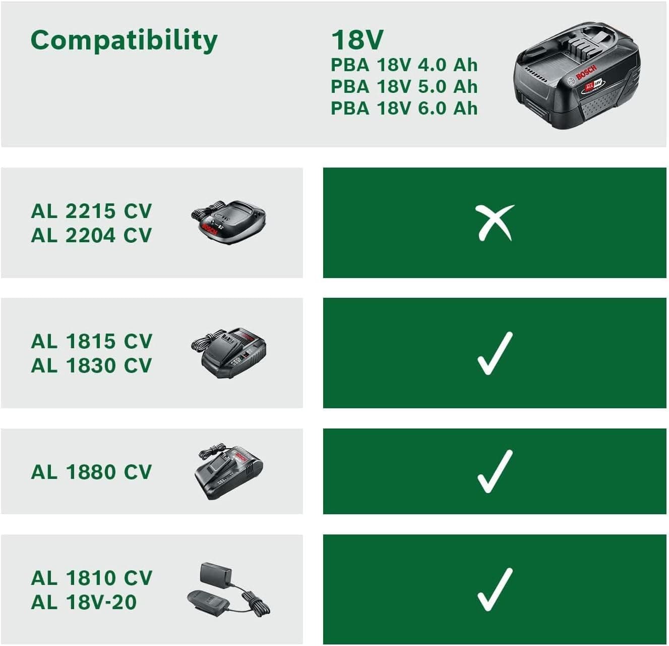 باتری Bosch 18 V 4.0 Ah باتری Bosch 18 V 4.0 Ah
