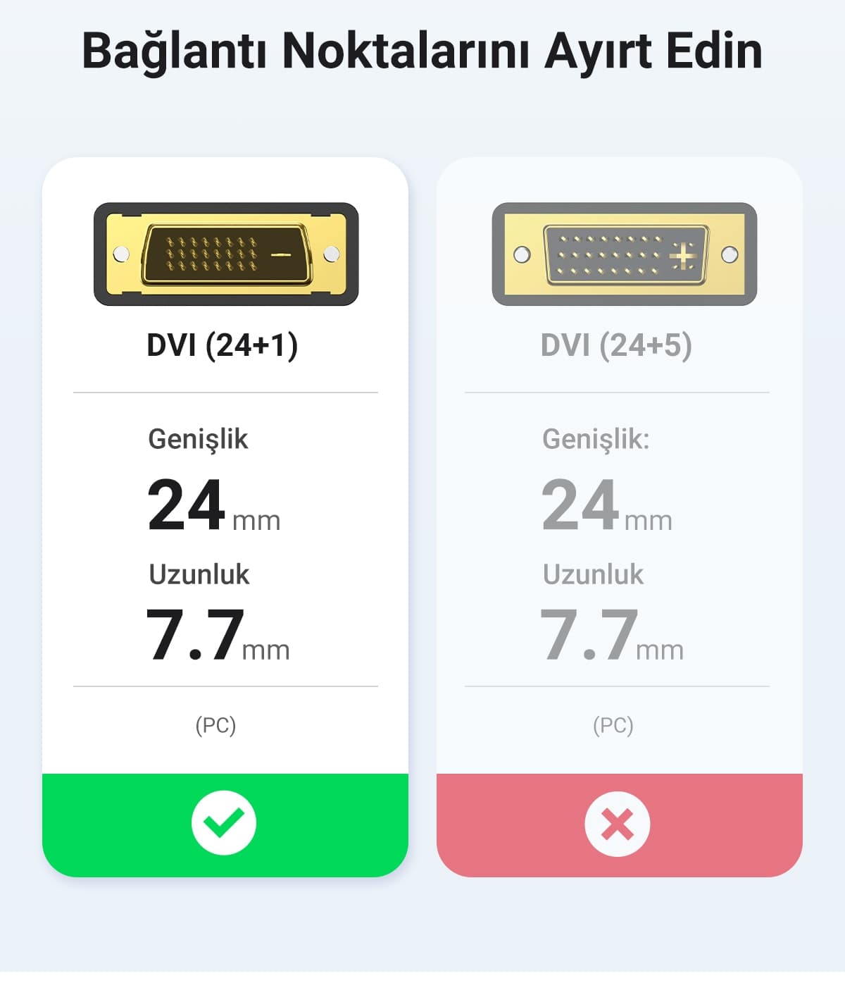 کابل Ugreen انتقال تصویر HDMI DVI دوطرفه 1080P 5 متر مدل 10137 کابل Ugreen انتقال تصویر HDMI DVI دوطرفه 1080P 5 متر مدل 10137