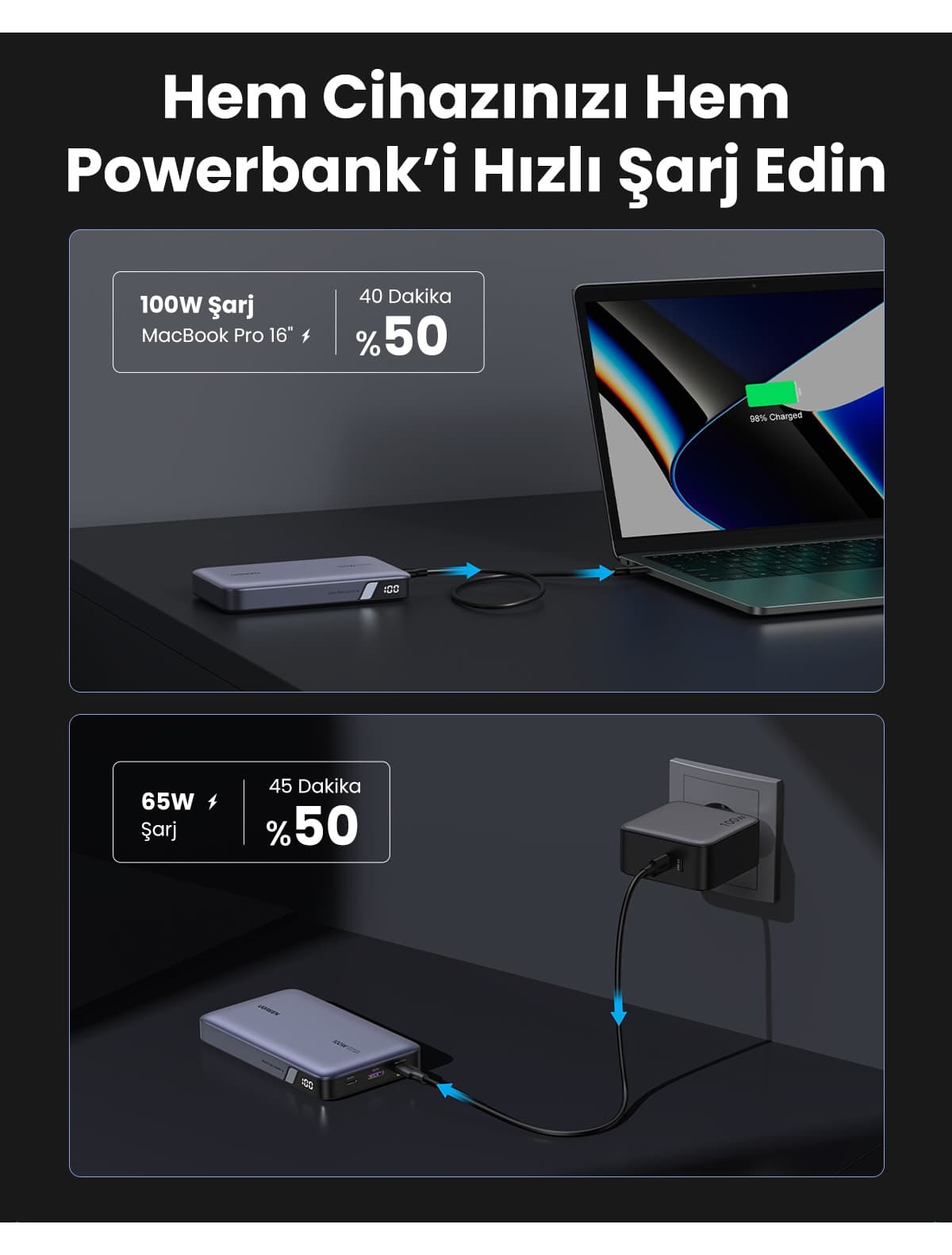 پاوربانک Ugreen 20.000 mAh شارژ سریع 100W PD مدل 25188 پاوربانک Ugreen 20.000 mAh شارژ سریع 100W PD مدل 25188