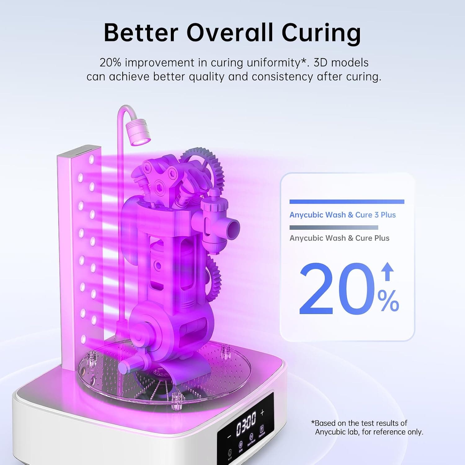 ایستگاه شستشو و پخت ANYCUBIC Wash and Cure 3 Plus برای پرینتر سه بعدی LCD/SLA/DLP ایستگاه شستشو و پخت ANYCUBIC Wash and Cure 3 Plus برای پرینتر سه بعدی LCD/SLA/DLP