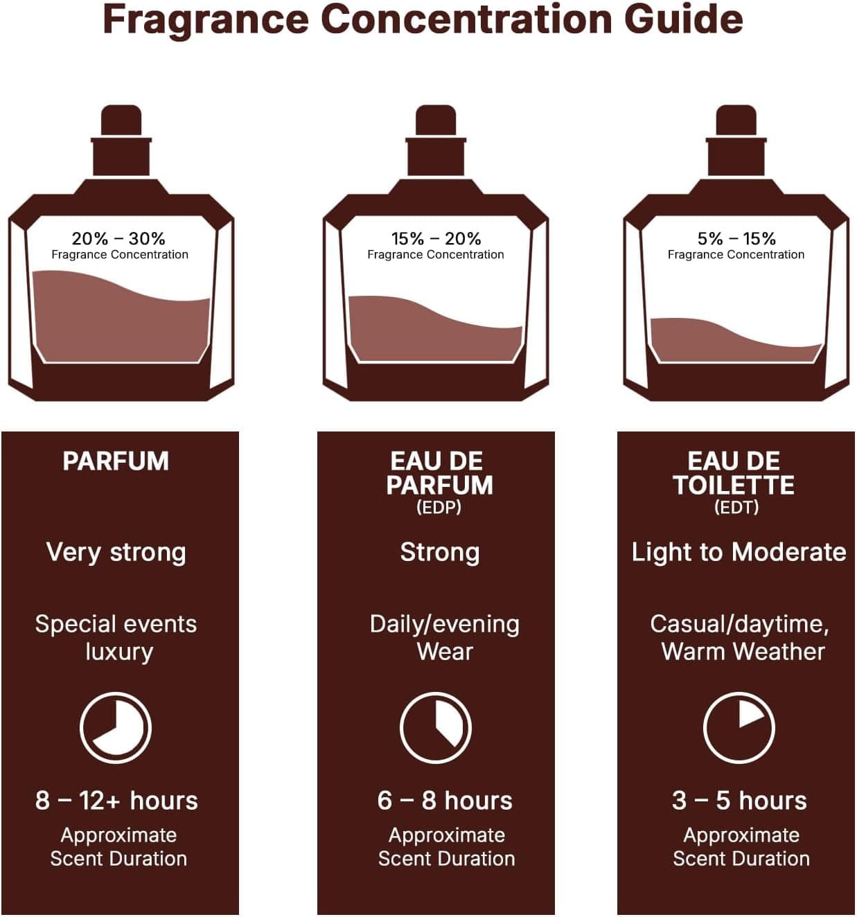 عطر زنانه Lattafa مدل Asad Elixir عطر زنانه Lattafa مدل Asad Elixir