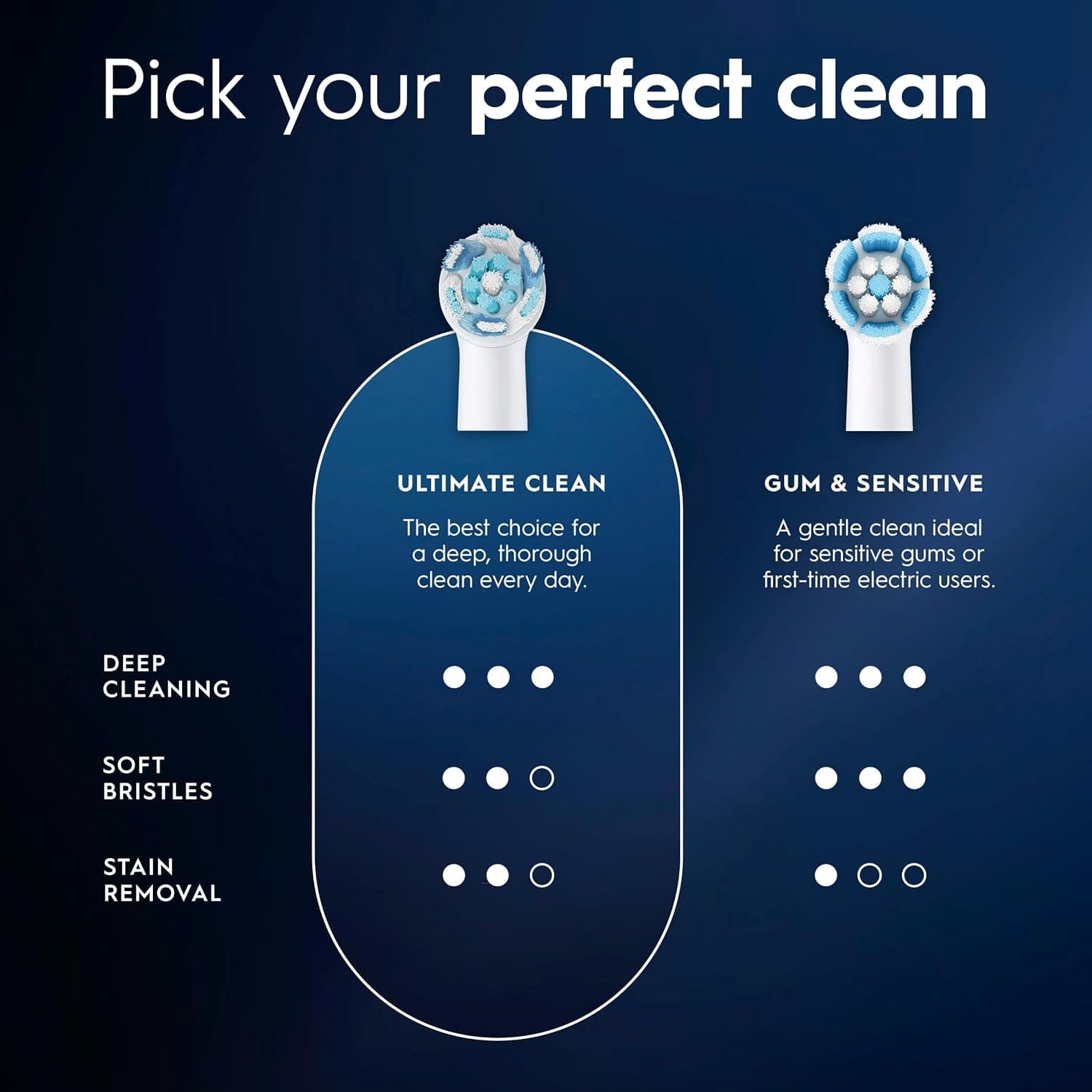 سری یدکی مسواک Oral-B iO Ultimate Clean سفید 2 عدد سری یدکی مسواک Oral-B iO Ultimate Clean سفید 2 عدد