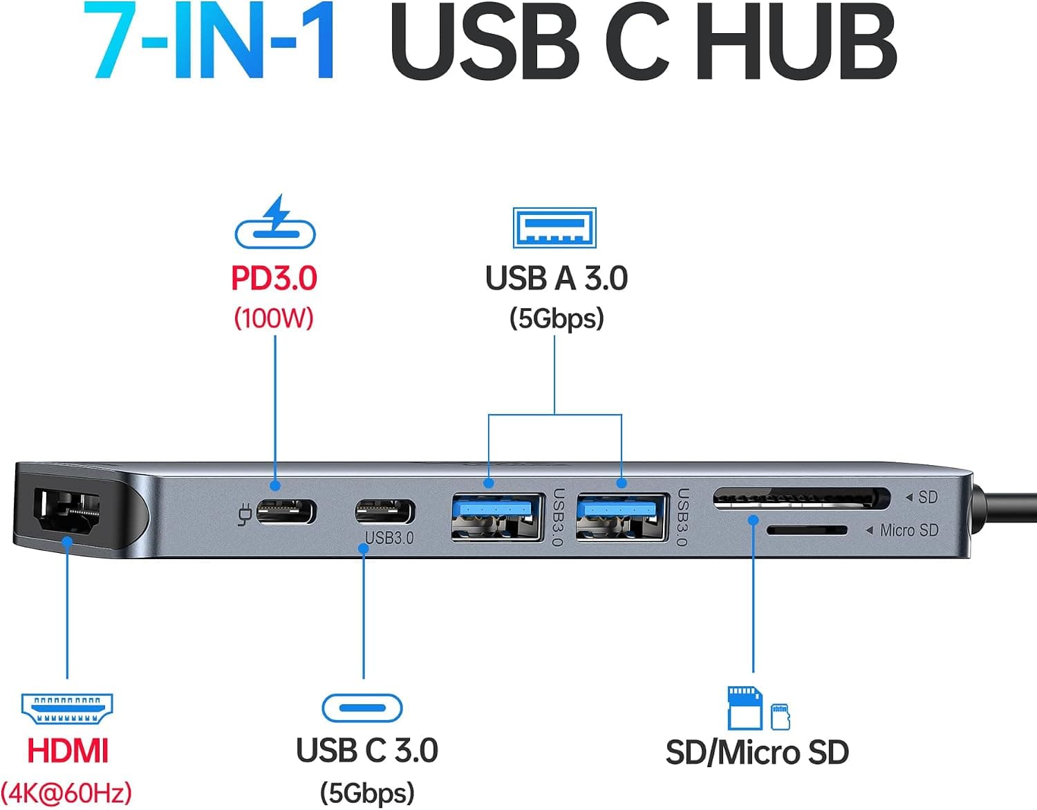 هاب Type-C ۷ در ۱ Selore&S-Global با HDMI 4K و PD 100W هاب Type-C ۷ در ۱ Selore&S-Global با HDMI 4K و PD 100W