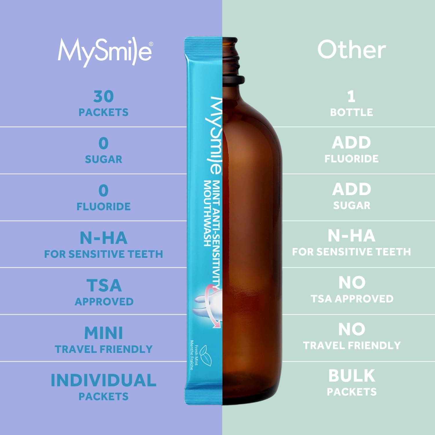 دهانشویه MySmile ضدحساسیت نانو هیدروکسی آپاتیت بدون فلوراید 0.41 Fl Oz بسته 30 عددی دهانشویه MySmile ضدحساسیت نانو هیدروکسی آپاتیت بدون فلوراید 0.41 Fl Oz بسته 30 عددی