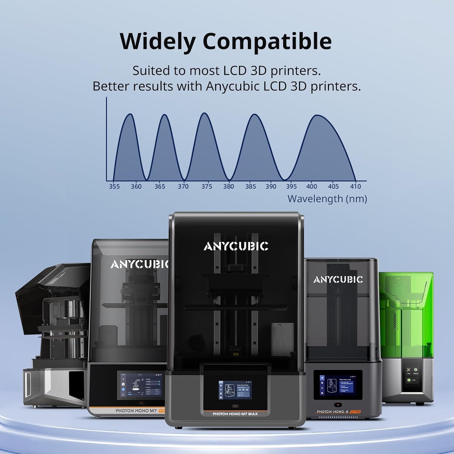 رزین پرینتر سه بعدی ANYCUBIC کمبو و ایمن با 405nm گیاهی خاکستری 1000g رزین پرینتر سه بعدی ANYCUBIC کمبو و ایمن با 405nm گیاهی خاکستری 1000g
