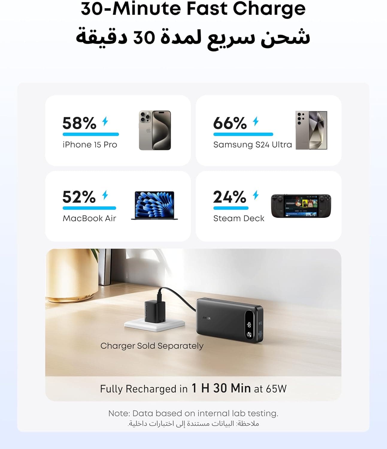 پاوربانک Anker ظرفیت 20,000mAh با کابل USB-C داخلی و 3 پورت پاوربانک Anker ظرفیت 20,000mAh با کابل USB-C داخلی و 3 پورت