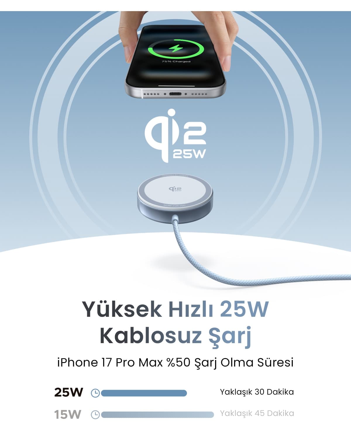 پد شارژ بیسیم مغناطیسی Ugreen MagFlow 25W سازگار MagSafe Qi2 مدل 55959 پد شارژ بیسیم مغناطیسی Ugreen MagFlow 25W سازگار MagSafe Qi2 مدل 55959