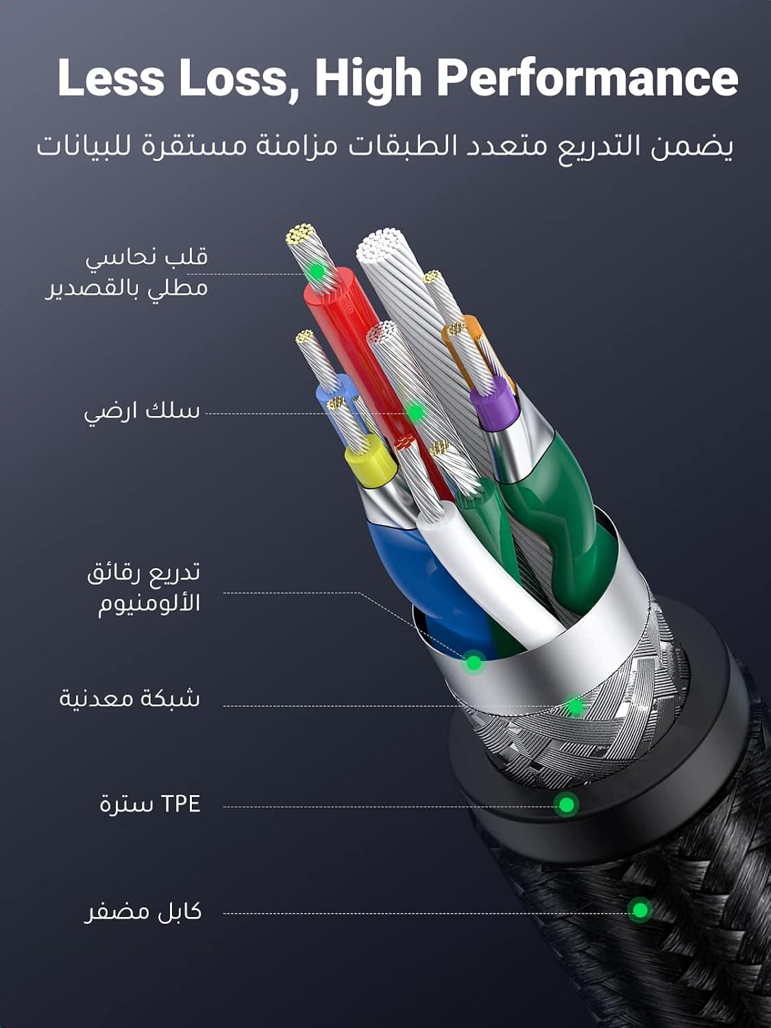 کابل Micro USB 3.0 مردانه UGREEN بافت نایلونی 0.5M کابل Micro USB 3.0 مردانه UGREEN بافت نایلونی 0.5M