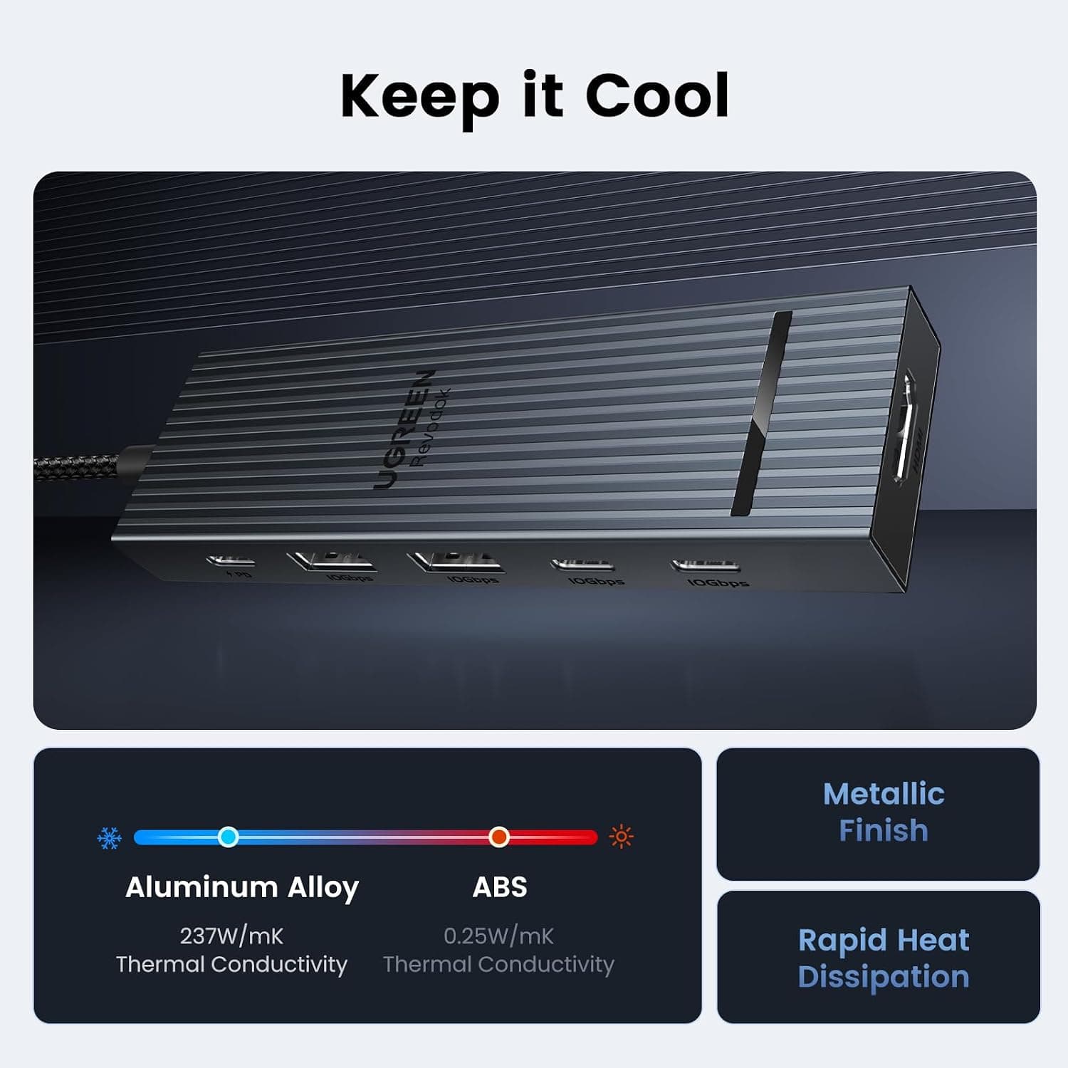 هاب USB C ششکاره UGREEN با HDMI 4K، داده Type A و Type C با سرعت 10Gbps و درگاه PD 100W هاب USB C ششکاره UGREEN با HDMI 4K، داده Type A و Type C با سرعت 10Gbps و درگاه PD 100W