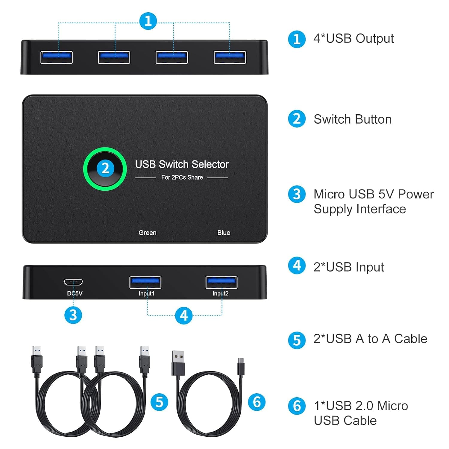 هاب سوییچ KVM USB 3.0 چهارپورته ULXUUUN برای اشتراکگذاری بین ۲ کامپیوتر سازگار با Windows و macOS هاب سوییچ KVM USB 3.0 چهارپورته ULXUUUN برای اشتراکگذاری بین ۲ کامپیوتر سازگار با Windows و macOS
