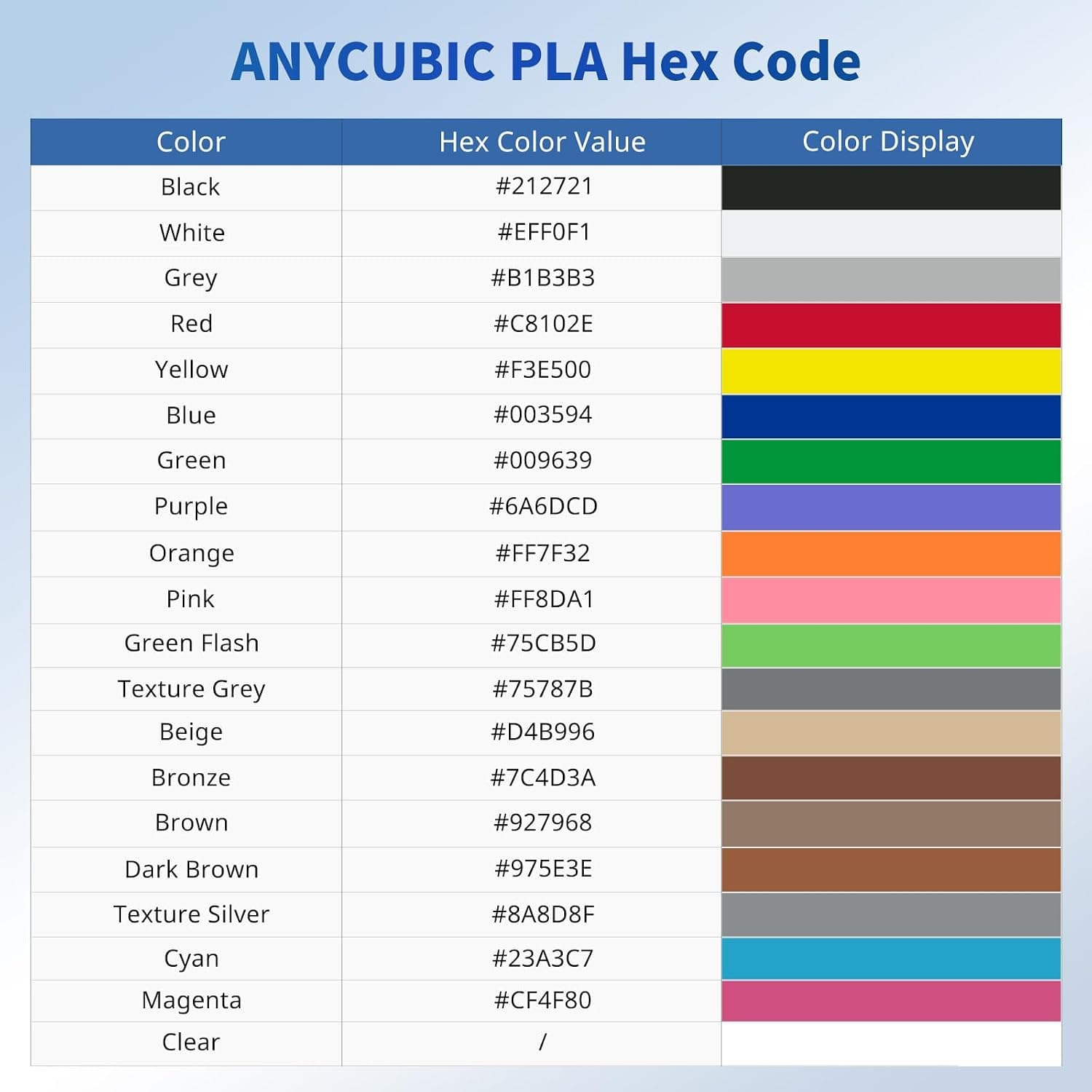 فیلامنت پرینتر سه بعدی ANYCUBIC PLA 1.75mm 4KG خاکستری و مشکی فیلامنت پرینتر سه بعدی ANYCUBIC PLA 1.75mm 4KG خاکستری و مشکی
