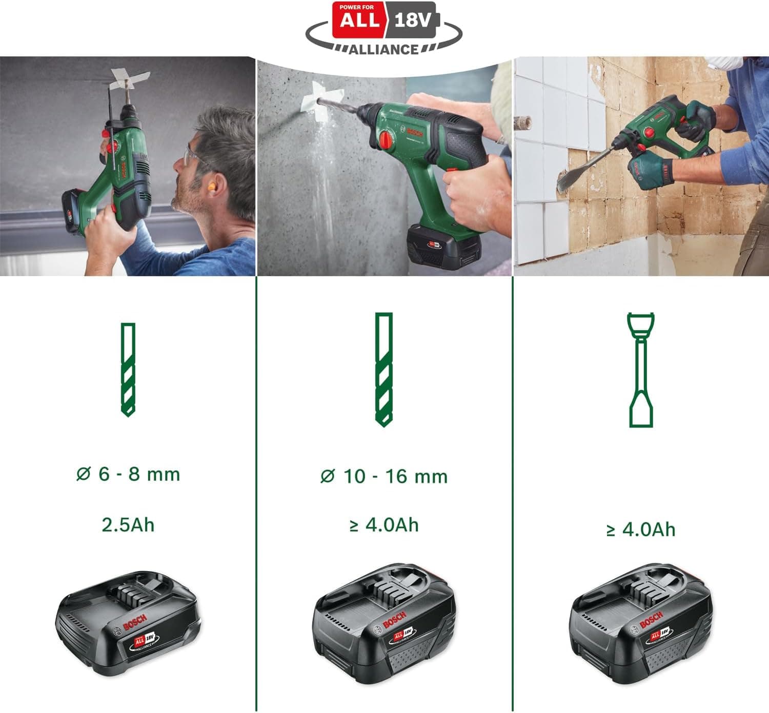 دریل چکشی شارژی Bosch ولتاژ 18V با SDS Plus دریل چکشی شارژی Bosch ولتاژ 18V با SDS Plus