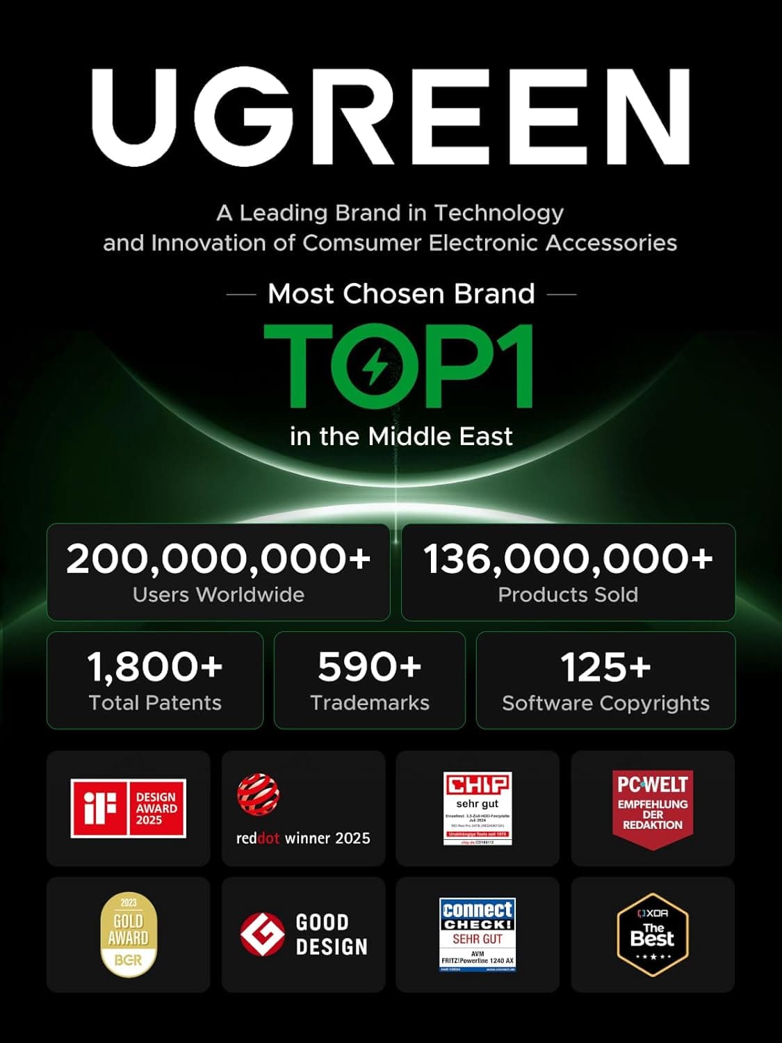 کابل Type C UGREEN شارژ سریع 60W سازگار با لپتاپ 1M کابل Type C UGREEN شارژ سریع 60W سازگار با لپتاپ 1M