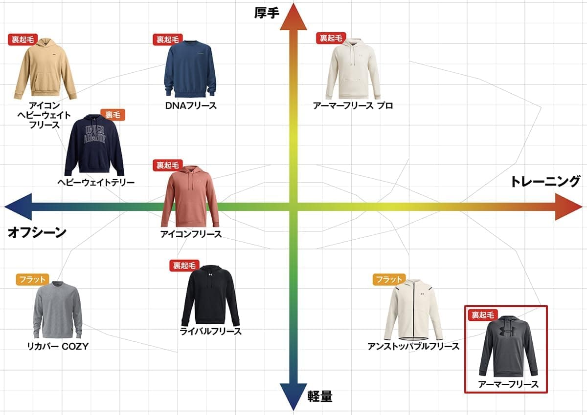 شلوار گرمکن مردانه Under Armour مشکی Armour Fleece مدل 1373362 شلوار گرمکن مردانه Under Armour مشکی Armour Fleece مدل 1373362