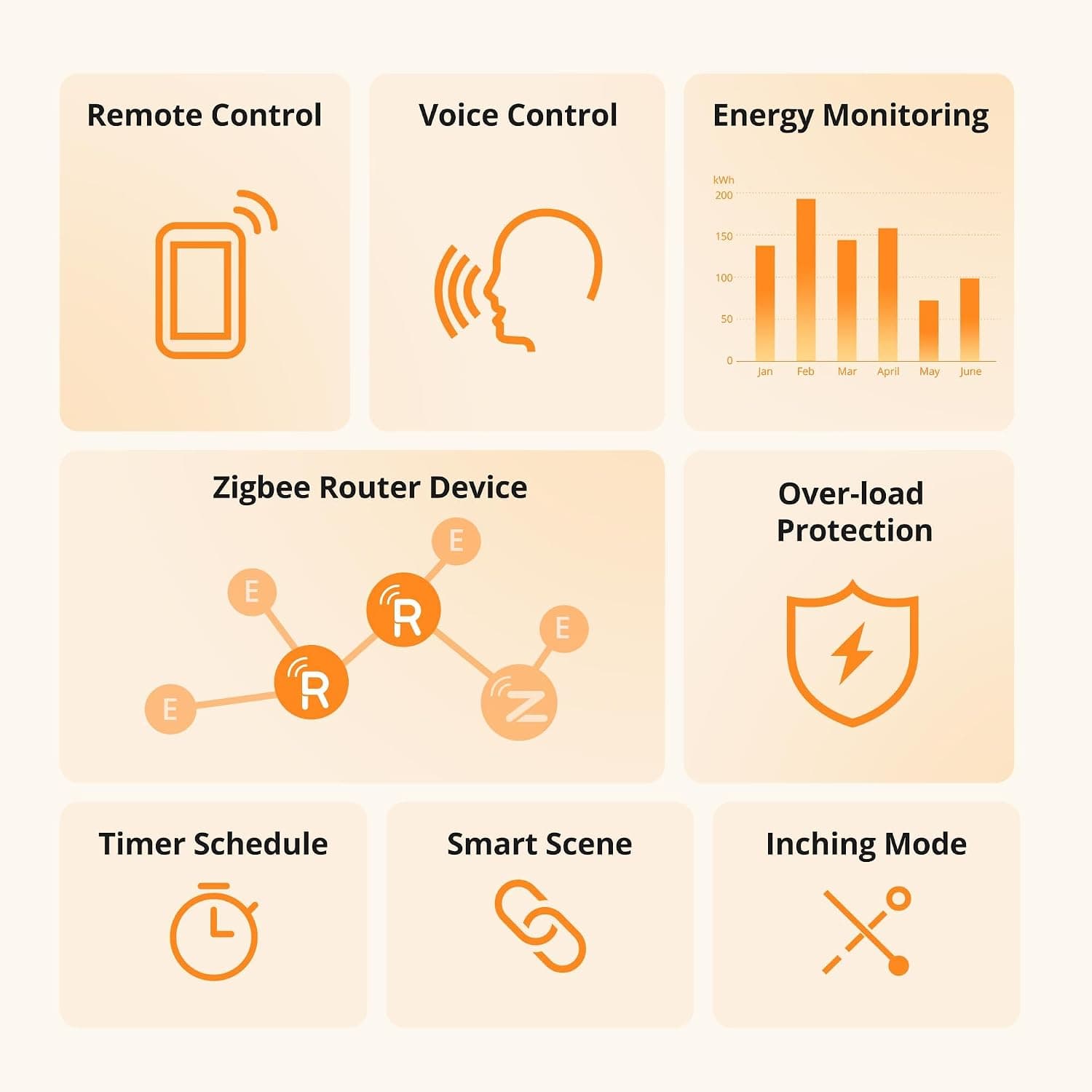 پریز هوشمند SONOFF Zigbee بسته 4 عددی مدل iPlug S60 پریز هوشمند SONOFF Zigbee بسته 4 عددی مدل iPlug S60