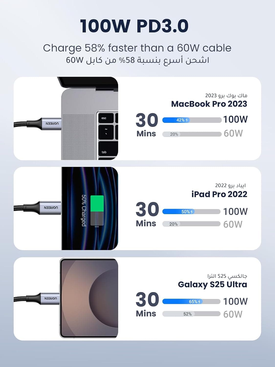 کابل شارژ UGREEN Type-C 2M بسته 2Pack توان 100W سازگار با لپتاپ کابل شارژ UGREEN Type-C 2M بسته 2Pack توان 100W سازگار با لپتاپ