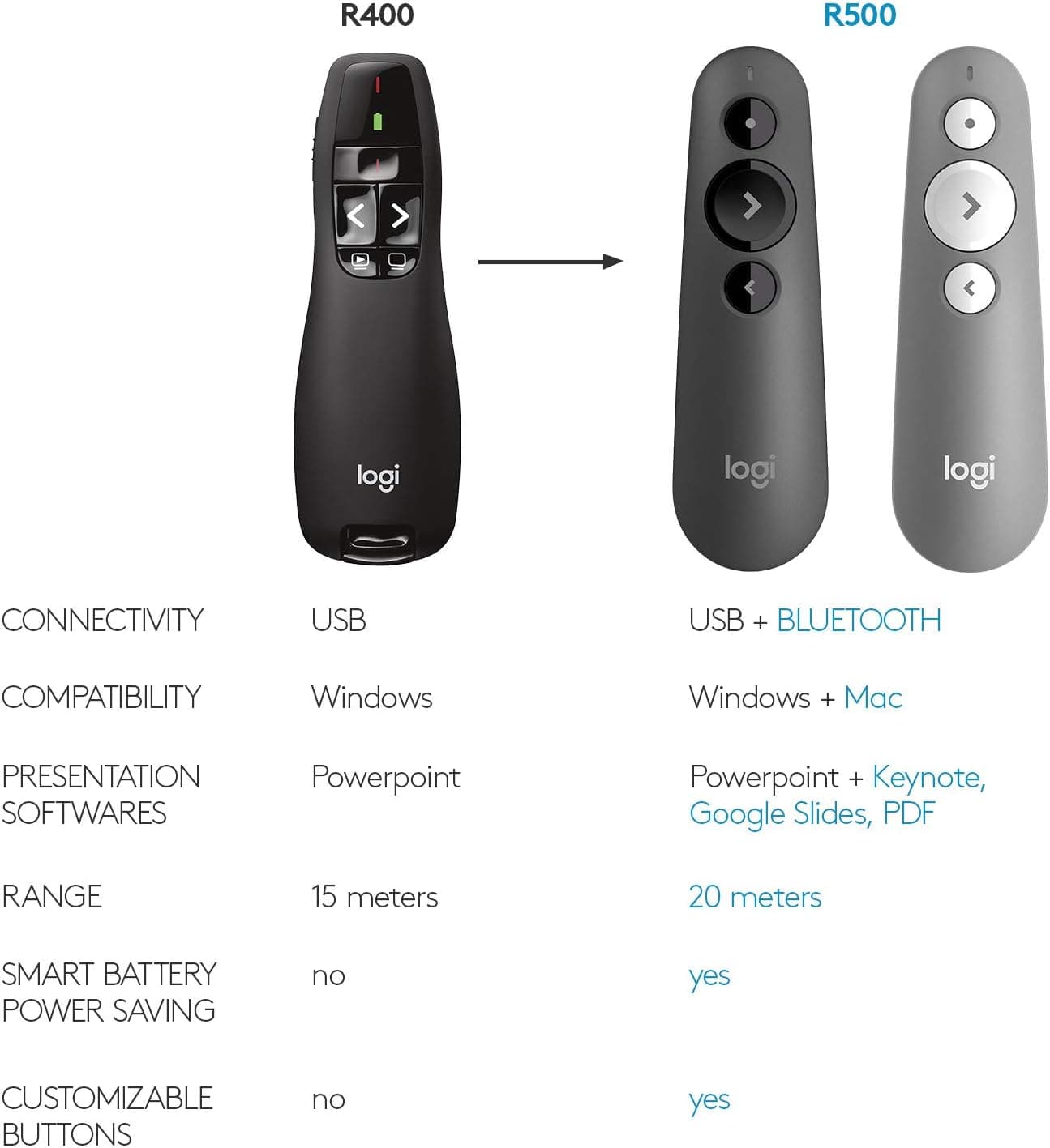 ریموت ارائه بیسیم Logitech با نشانگر لیزری مدل R400 ریموت ارائه بیسیم Logitech با نشانگر لیزری مدل R400