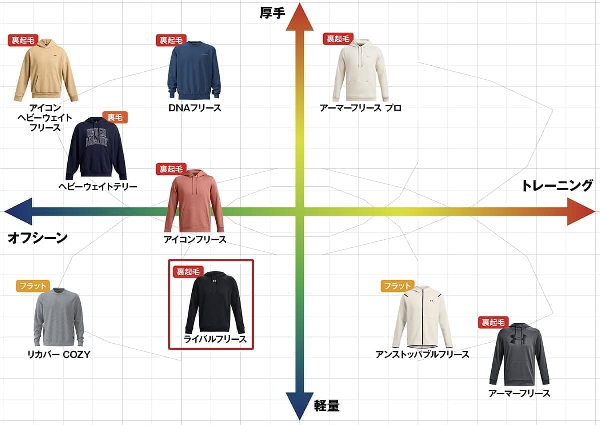 شلوار جاگر زنانه Under Armour مدل Rival Fleece شلوار جاگر زنانه Under Armour مدل Rival Fleece