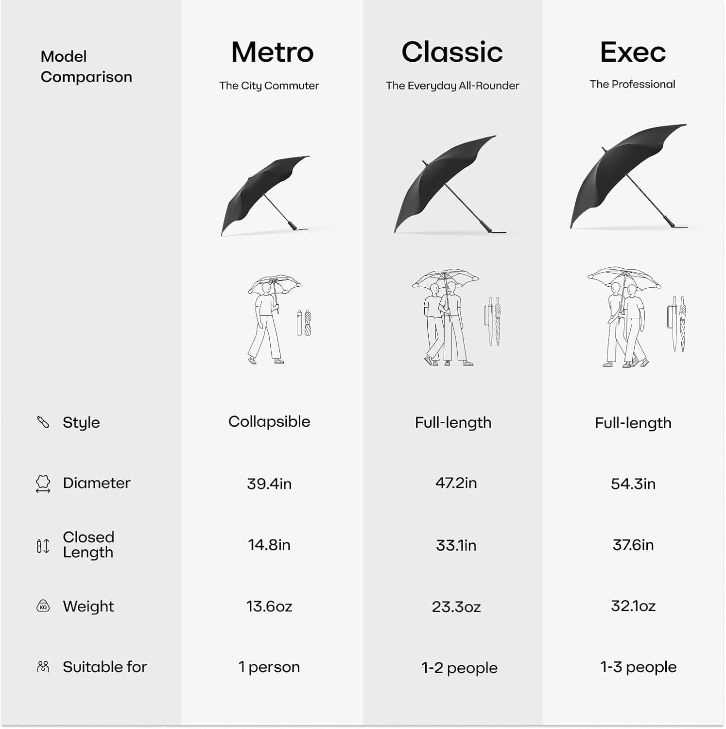 چتر BLUNT مدل Metro چتر BLUNT مدل Metro
