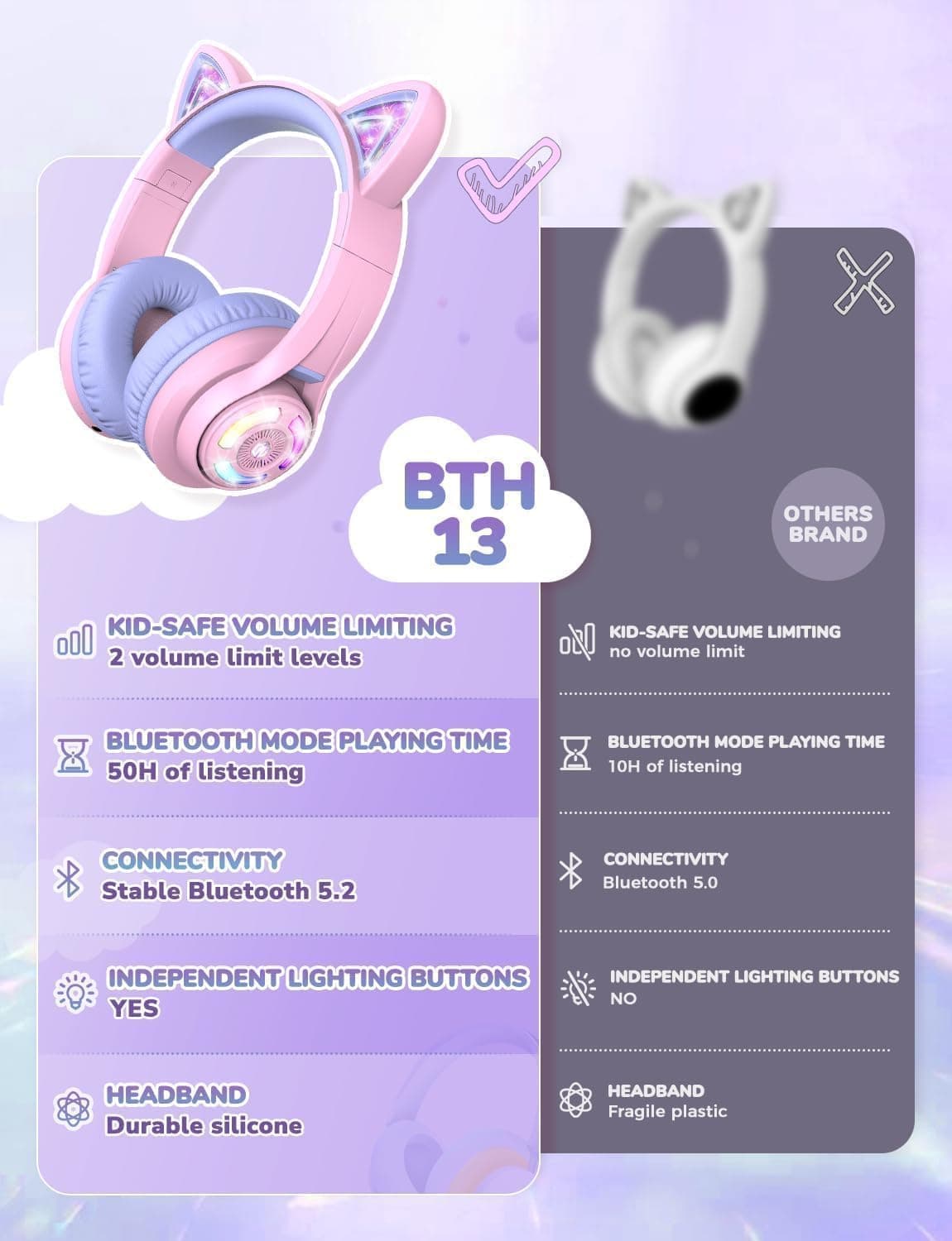 هدفون بلوتوث بچگانه iClever با میکروفون گوش گربهای LED مدل BTH13 هدفون بلوتوث بچگانه iClever با میکروفون گوش گربهای LED مدل BTH13