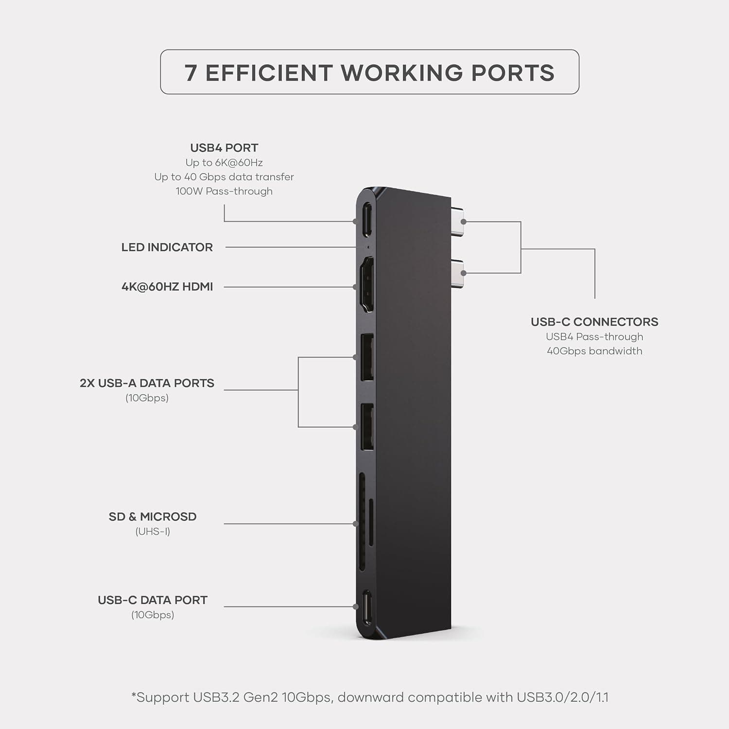 هاب 7-in-1 USB-C برند SATECHI سری Pro Slim رنگ نیمهشب هاب 7-in-1 USB-C برند SATECHI سری Pro Slim رنگ نیمهشب