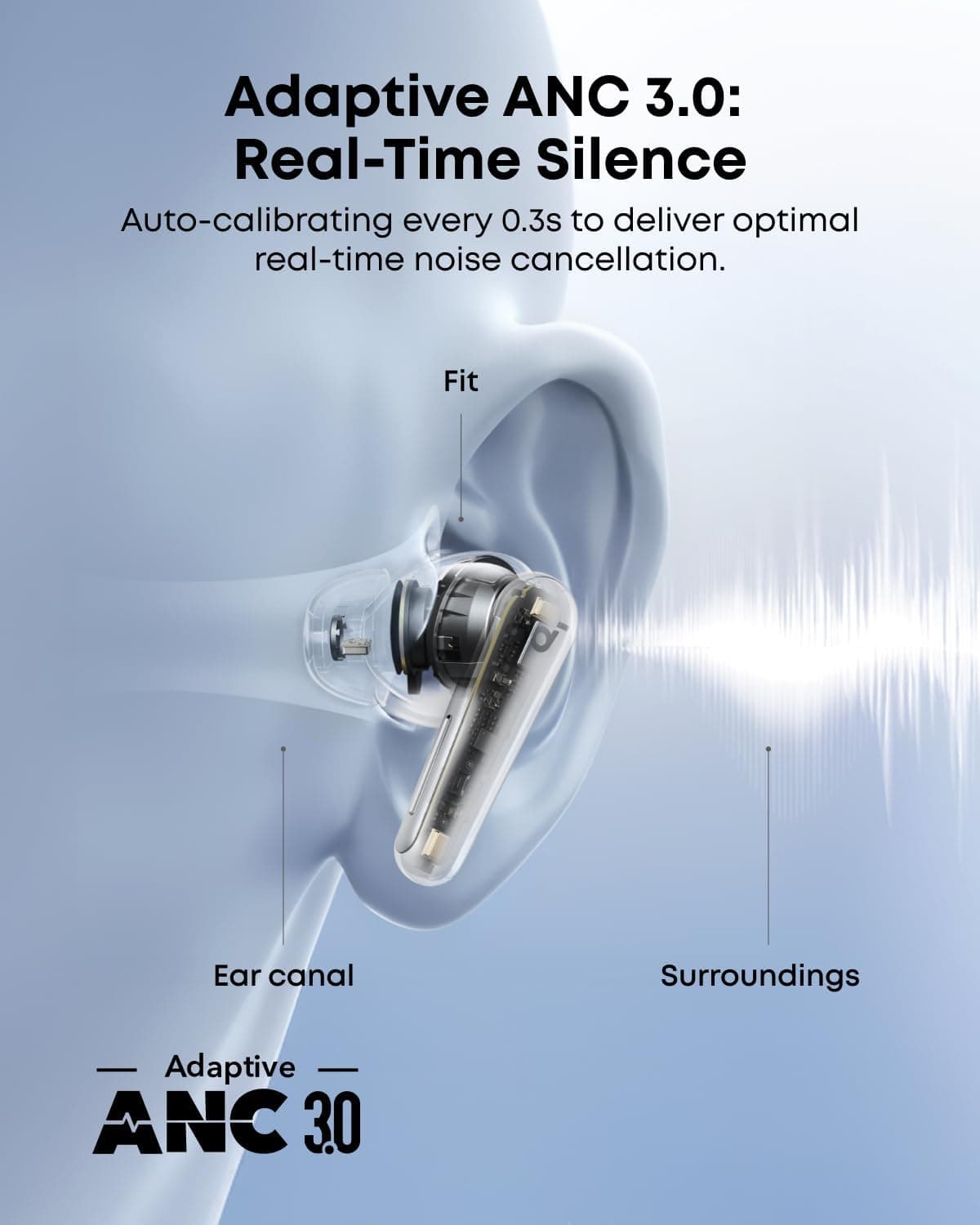 ایربادز حذف نویز Soundcore مدل Liberty 5 با کاهش صدای 2x ایربادز حذف نویز Soundcore مدل Liberty 5 با کاهش صدای 2x