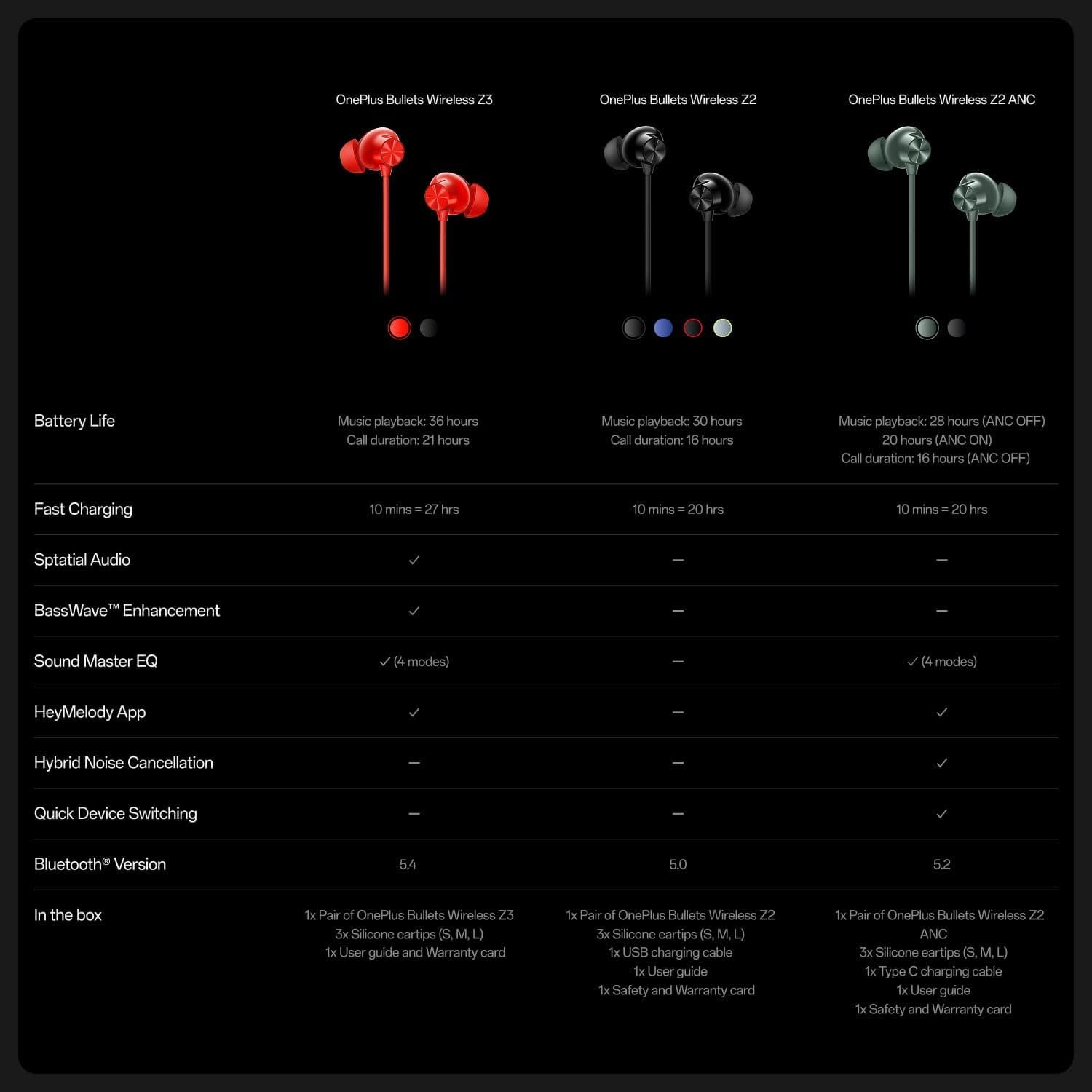 هدفون بلوتوثی OnePlus Bullets Wireless Z3 صدای فضایی رنگ Mambo Midnight هدفون بلوتوثی OnePlus Bullets Wireless Z3 صدای فضایی رنگ Mambo Midnight
