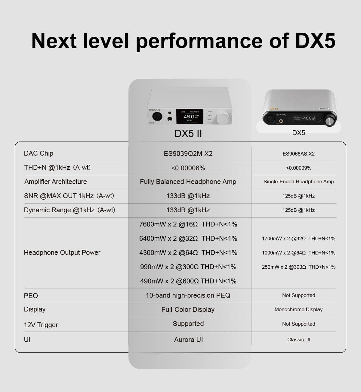 DAC و تقویتکننده هدفون رومیزی TOPPING با تراشه ES9039Q2M مدل DX5 II مشکی DAC و تقویتکننده هدفون رومیزی TOPPING با تراشه ES9039Q2M مدل DX5 II مشکی