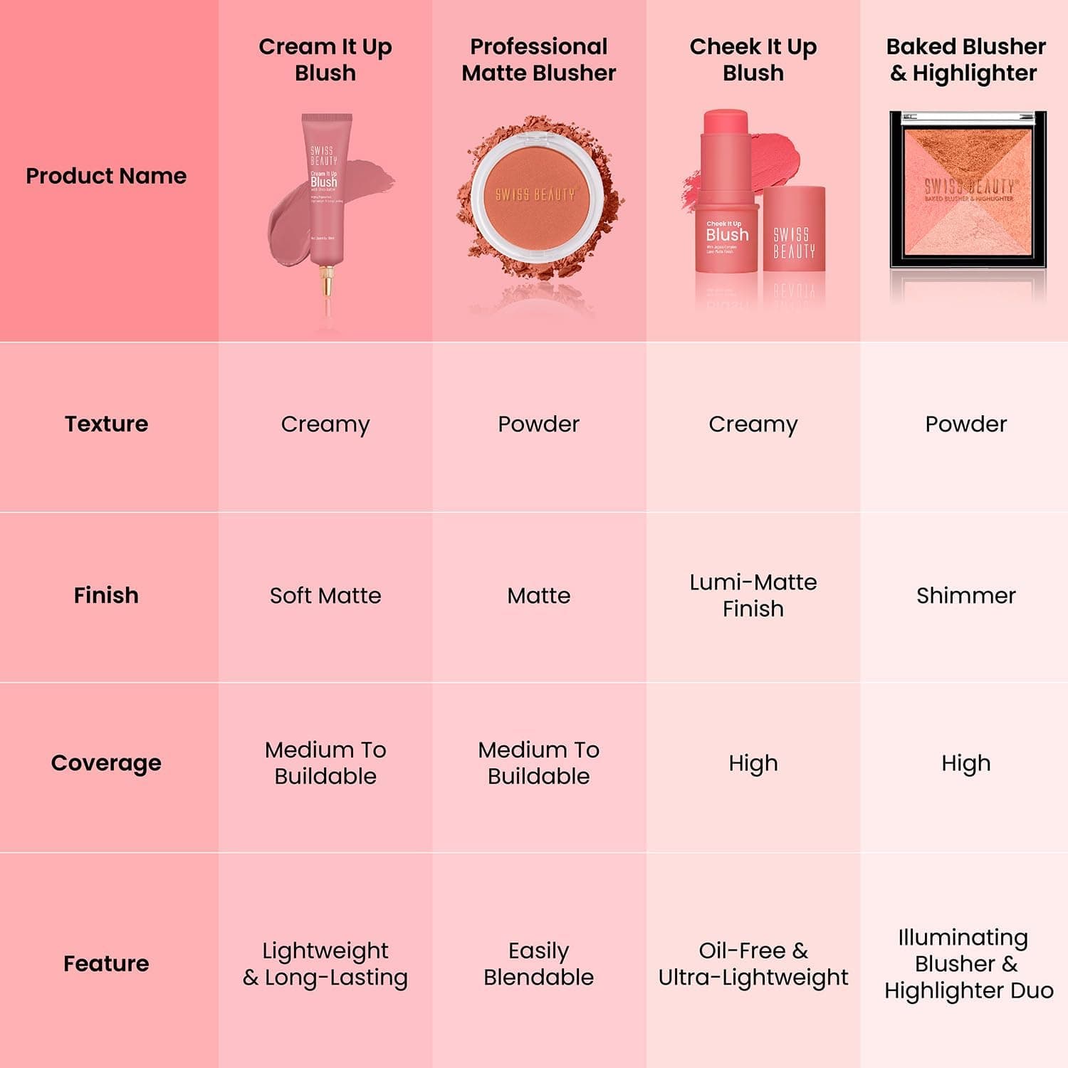 رژگونه SWISS BEAUTY Cheek It Up با روغن جوجوبا، فینیش لومی-مات رنگ Chic Me Up، 8g رژگونه SWISS BEAUTY Cheek It Up با روغن جوجوبا، فینیش لومی-مات رنگ Chic Me Up، 8g