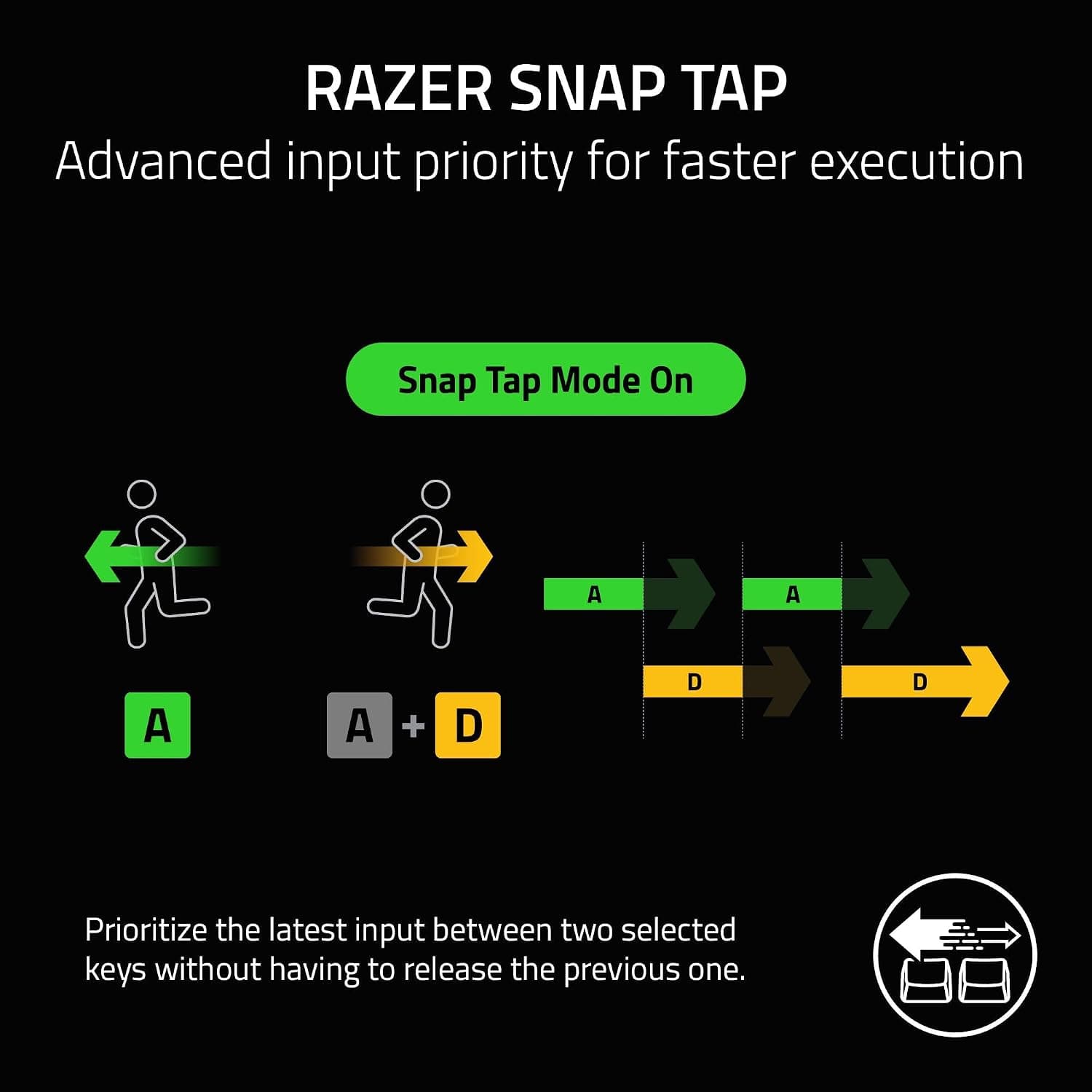 کیبورد گیمینگ Razer مدل Huntsman V3 Pro سوئیچ آنالوگ نوری مشکی ABD کیبورد گیمینگ Razer مدل Huntsman V3 Pro سوئیچ آنالوگ نوری مشکی ABD