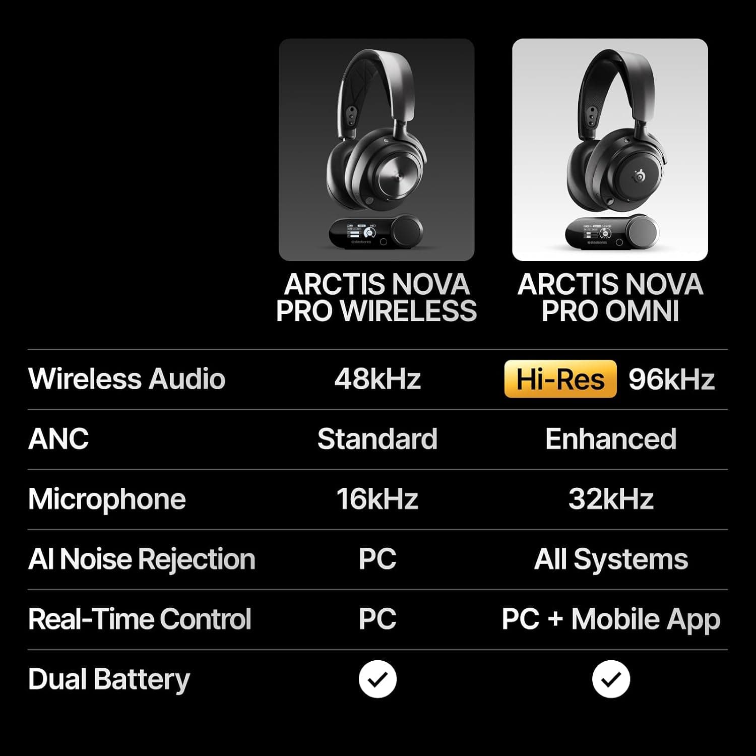 هدست گیمینگ بیسیم SteelSeries Arctis Nova Pro Wireless چندپلتفرمه با حذف نویز فعال مشکی هدست گیمینگ بیسیم SteelSeries Arctis Nova Pro Wireless چندپلتفرمه با حذف نویز فعال مشکی